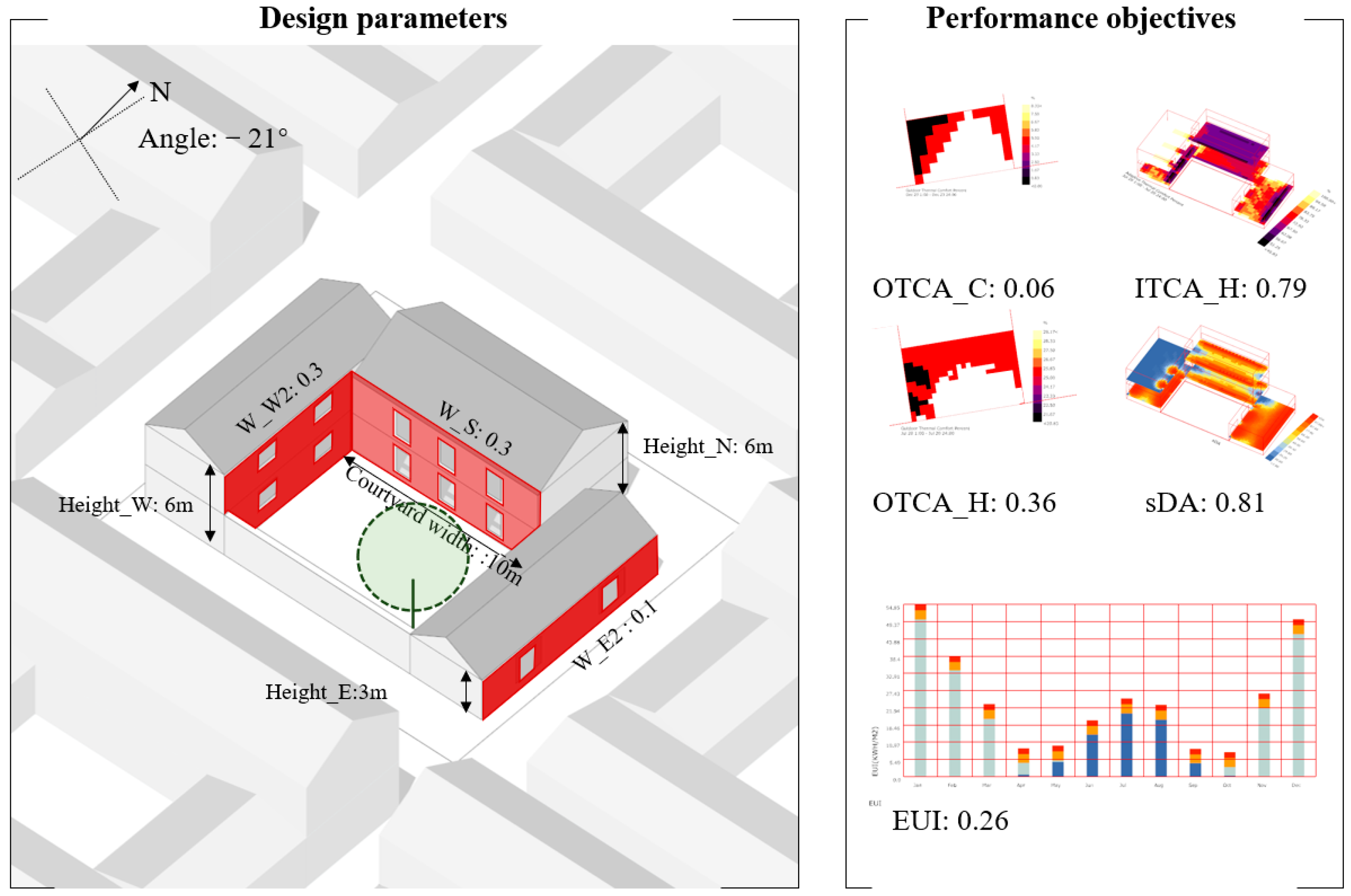 Buildings 14 02796 g023