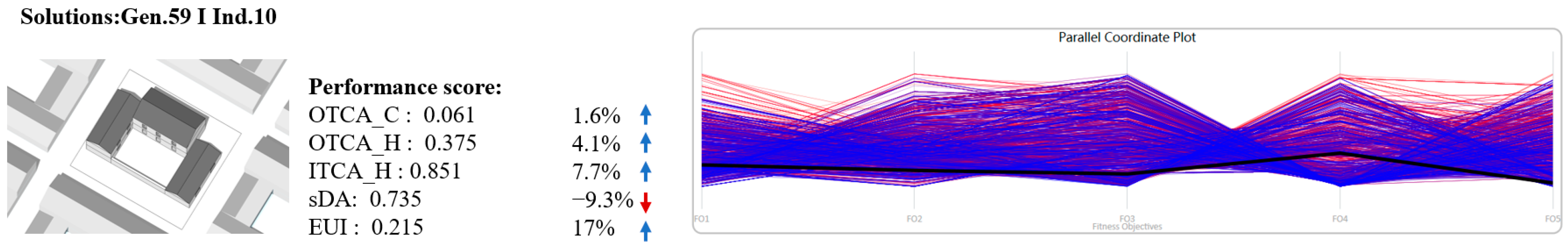 Buildings 14 02796 g027