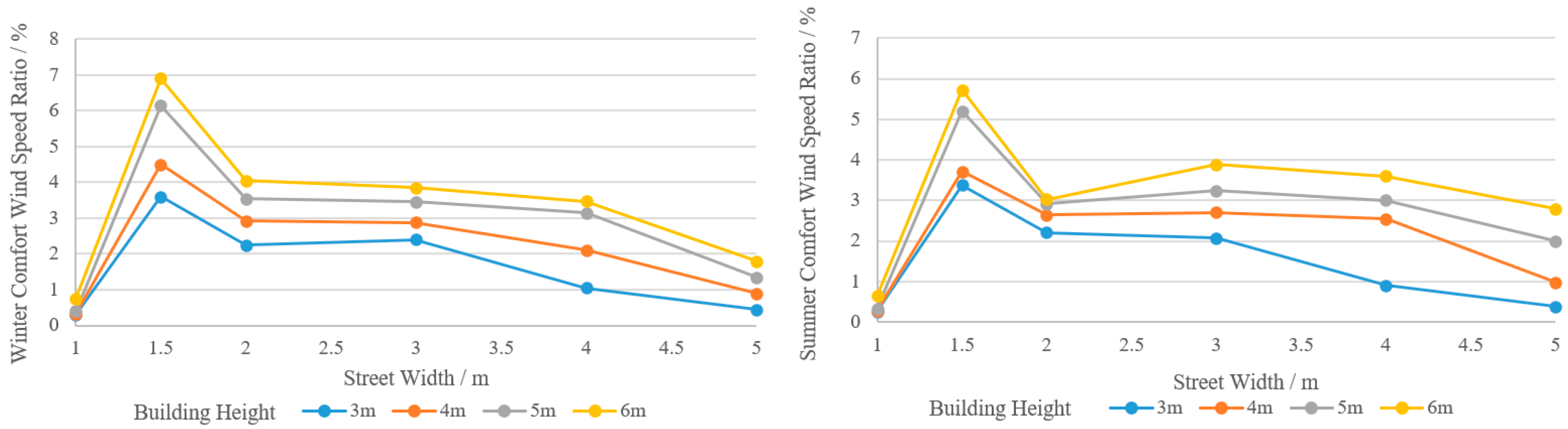 Buildings 14 02796 g030