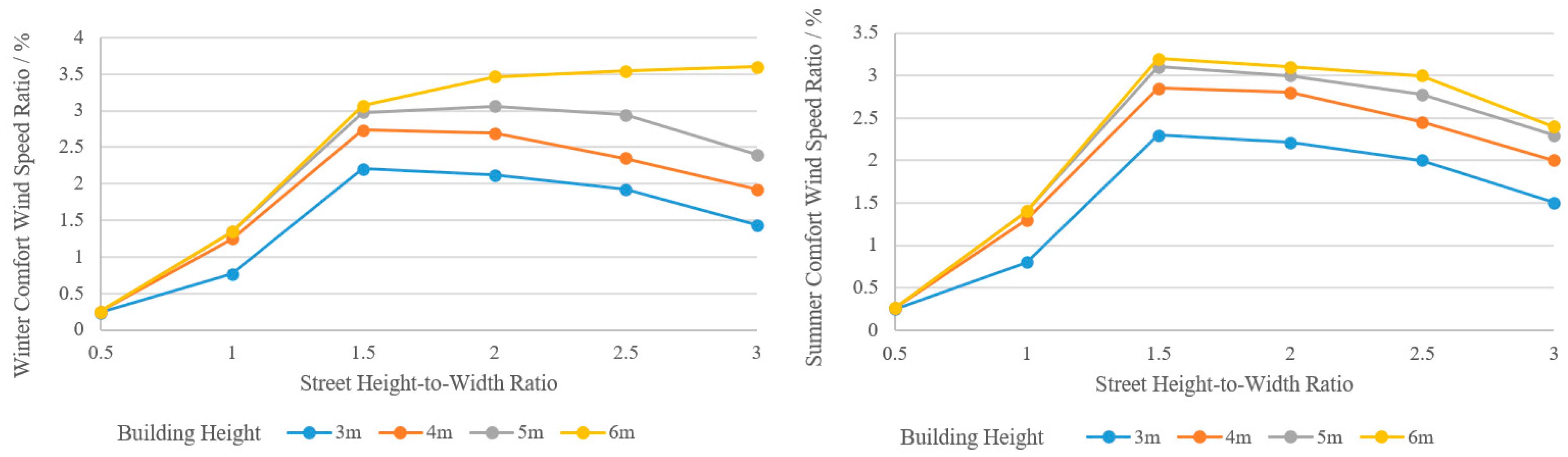 Buildings 14 02796 g031