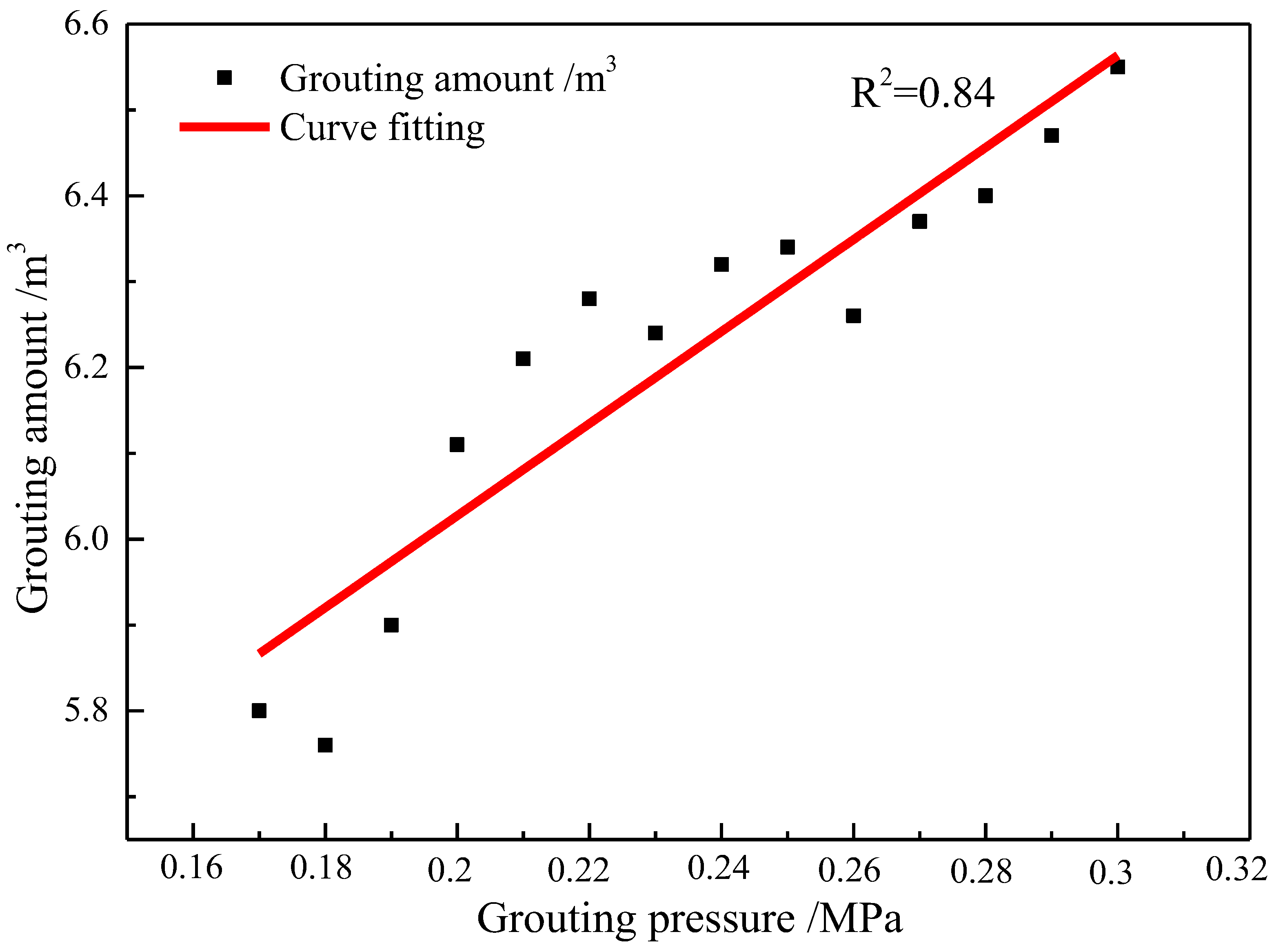 Buildings 14 02799 g007