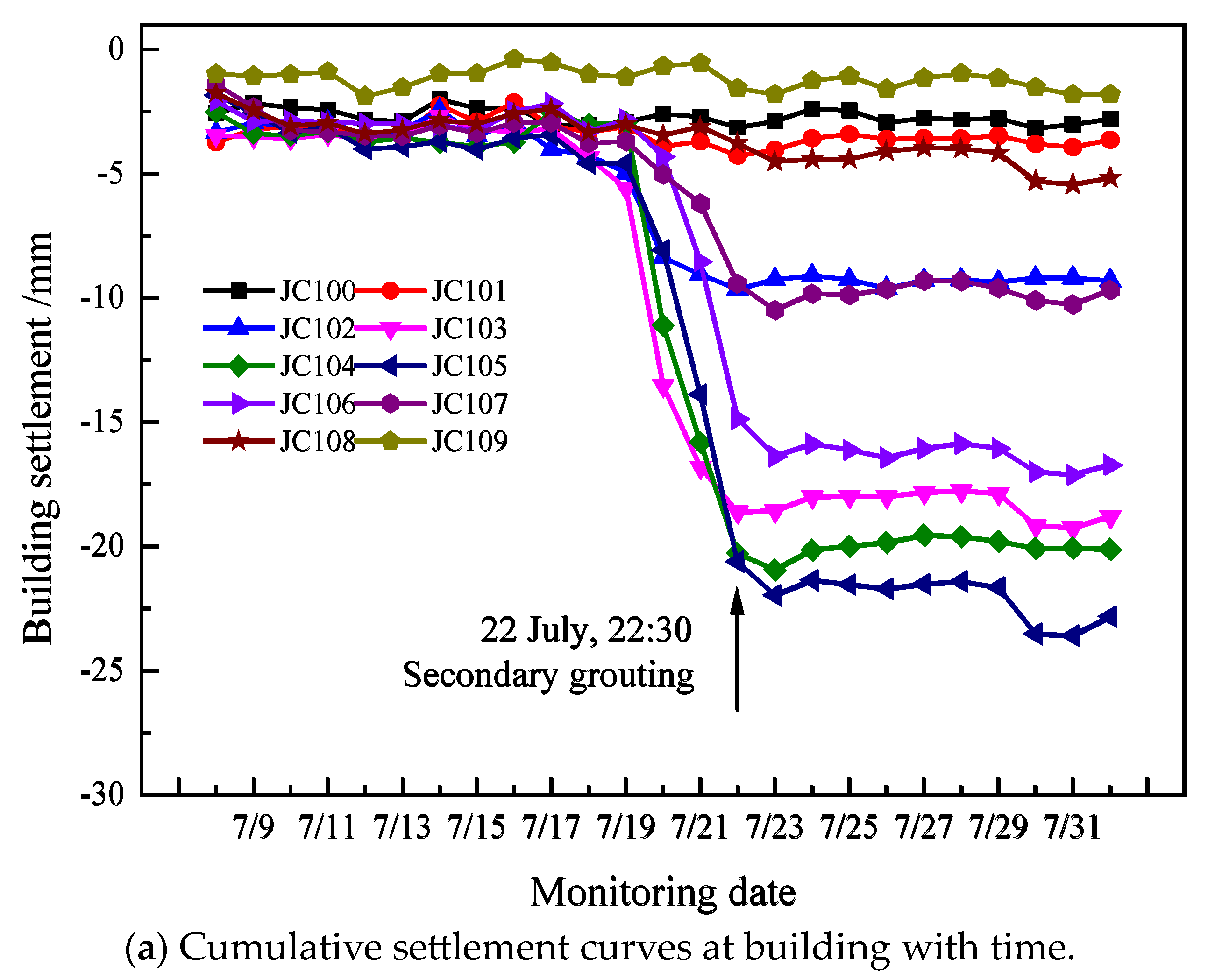 Buildings 14 02799 g010a