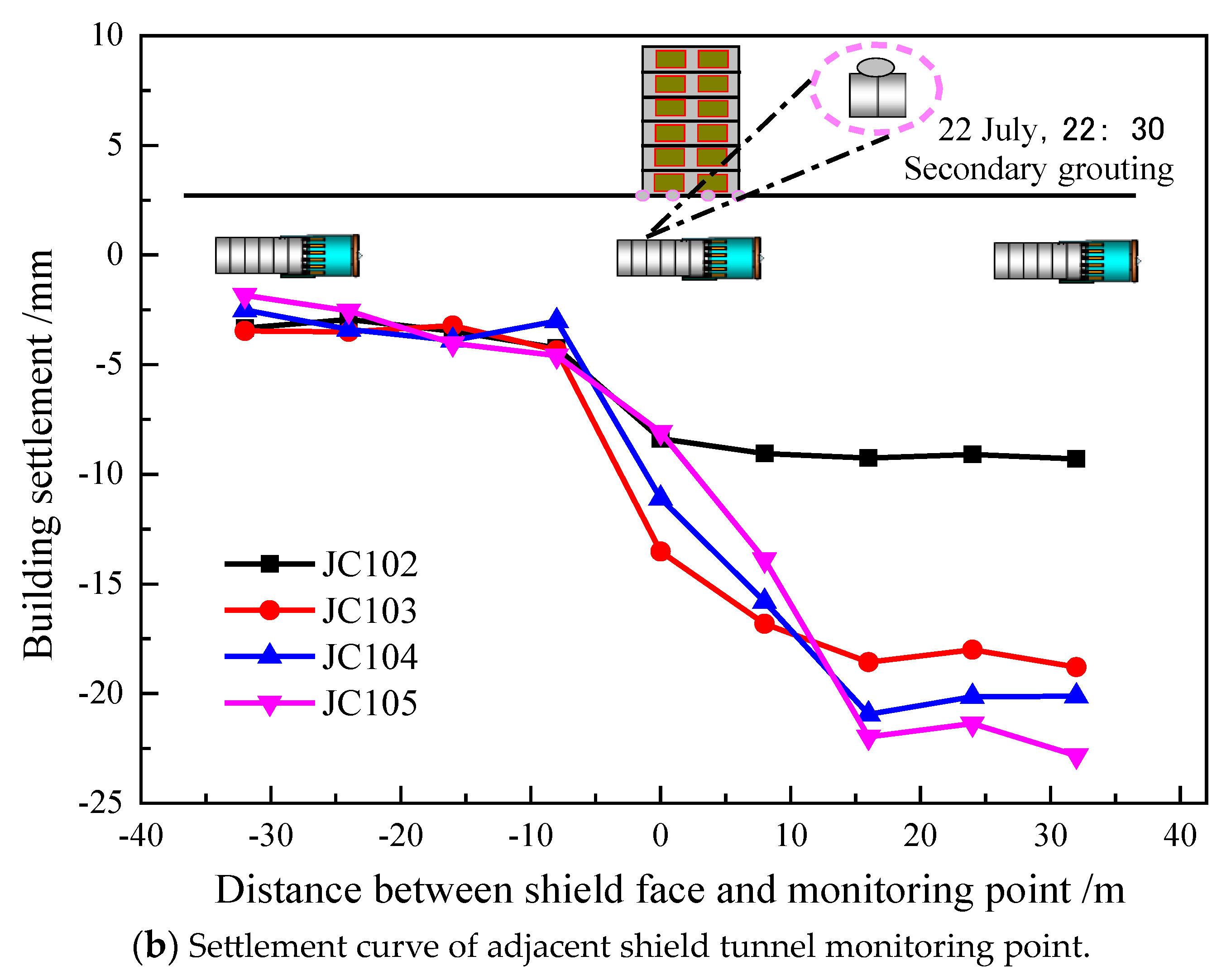 Buildings 14 02799 g010b