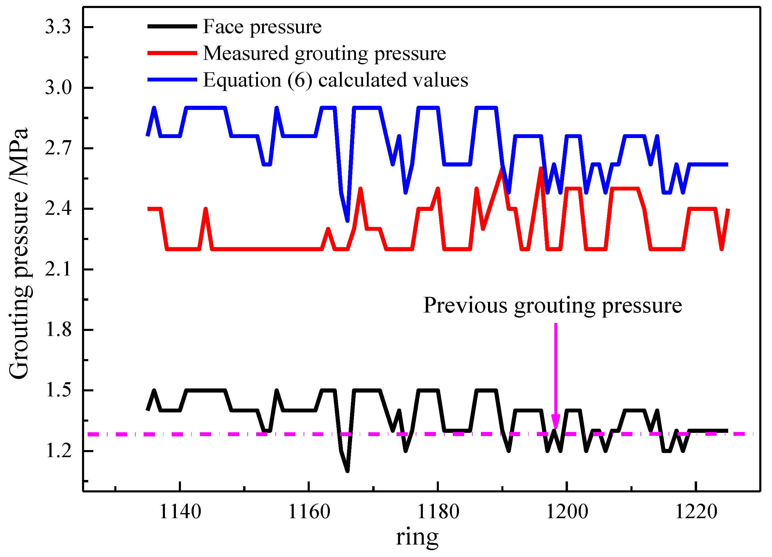 Buildings 14 02799 g013