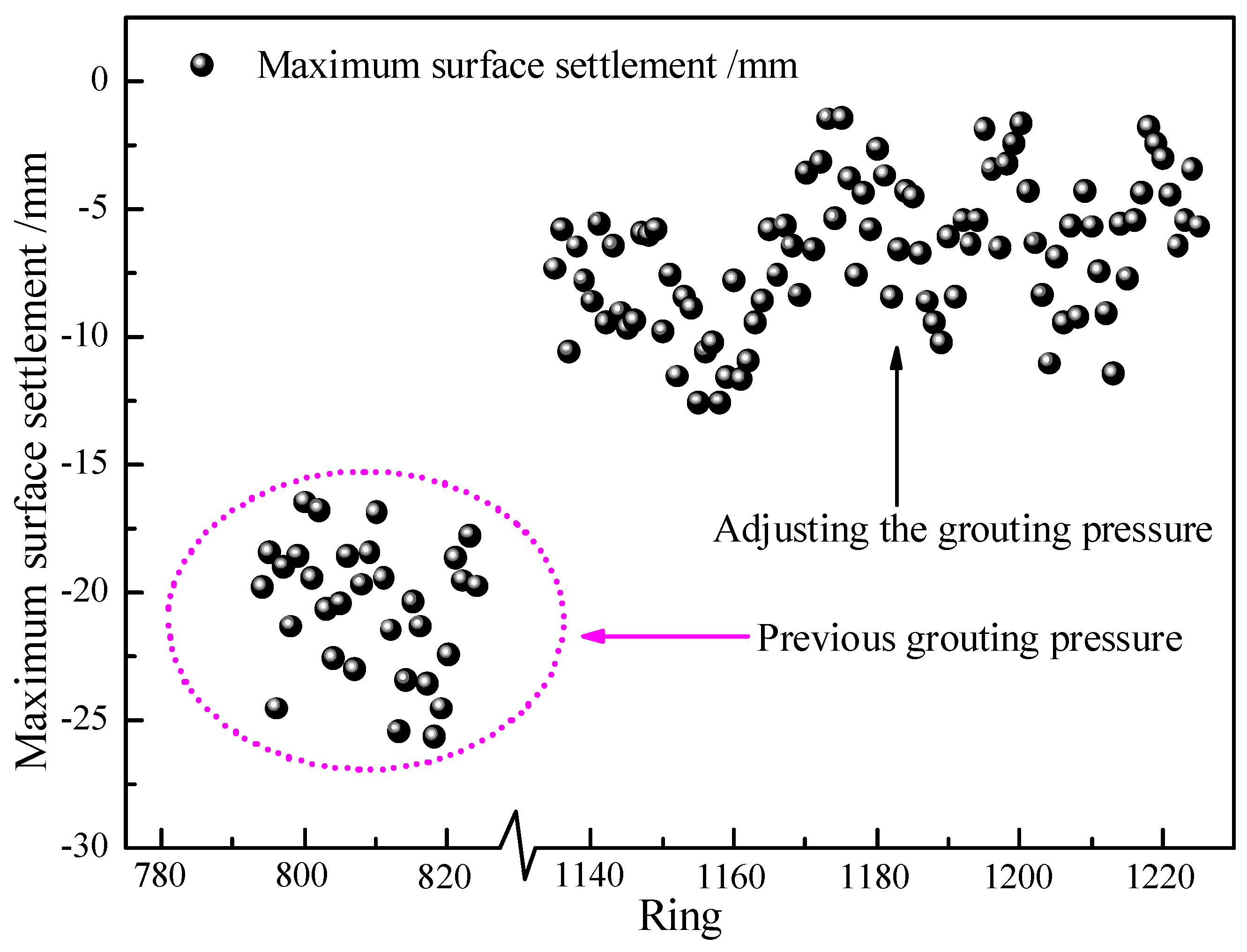 Buildings 14 02799 g014