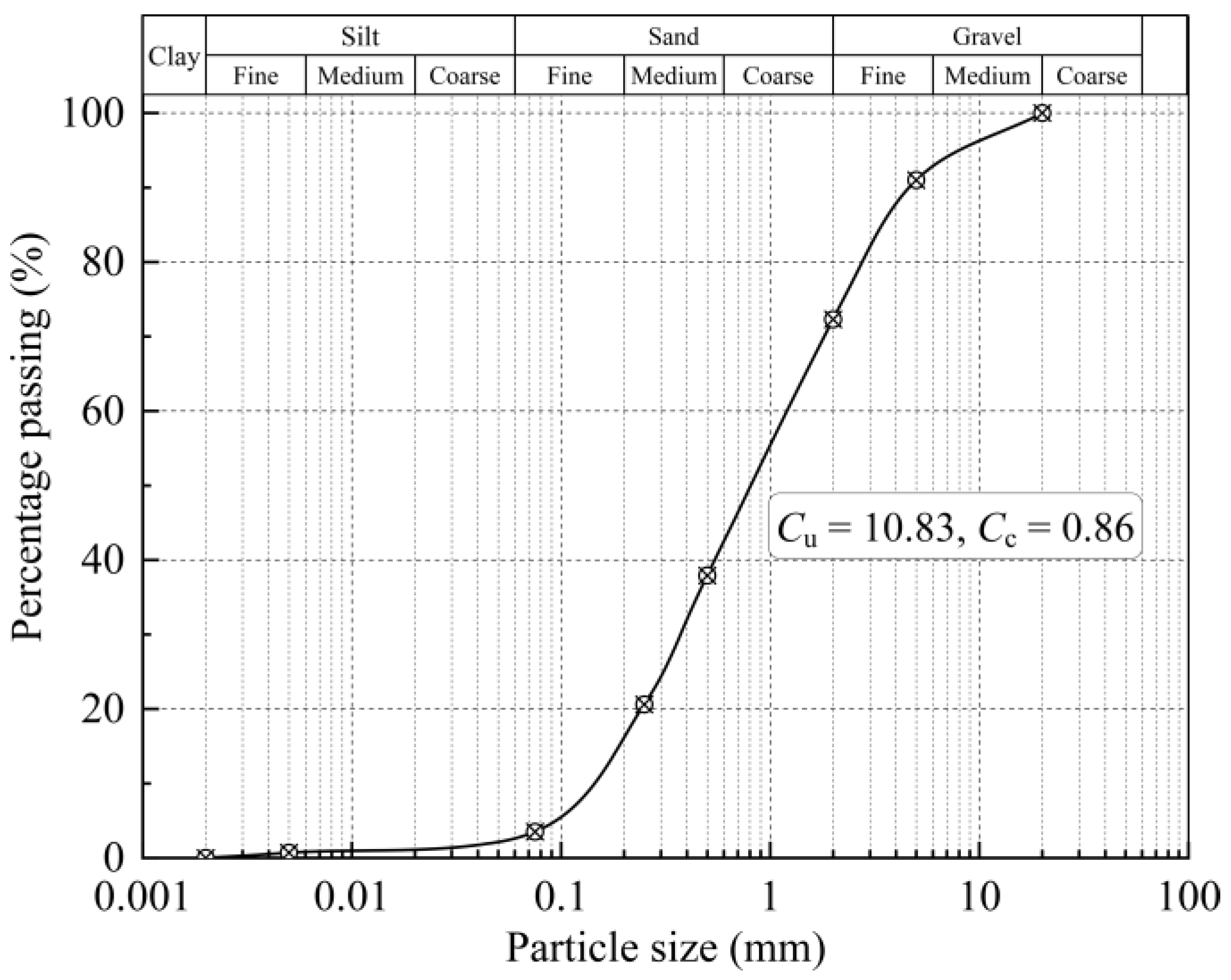 Buildings 14 02800 g002