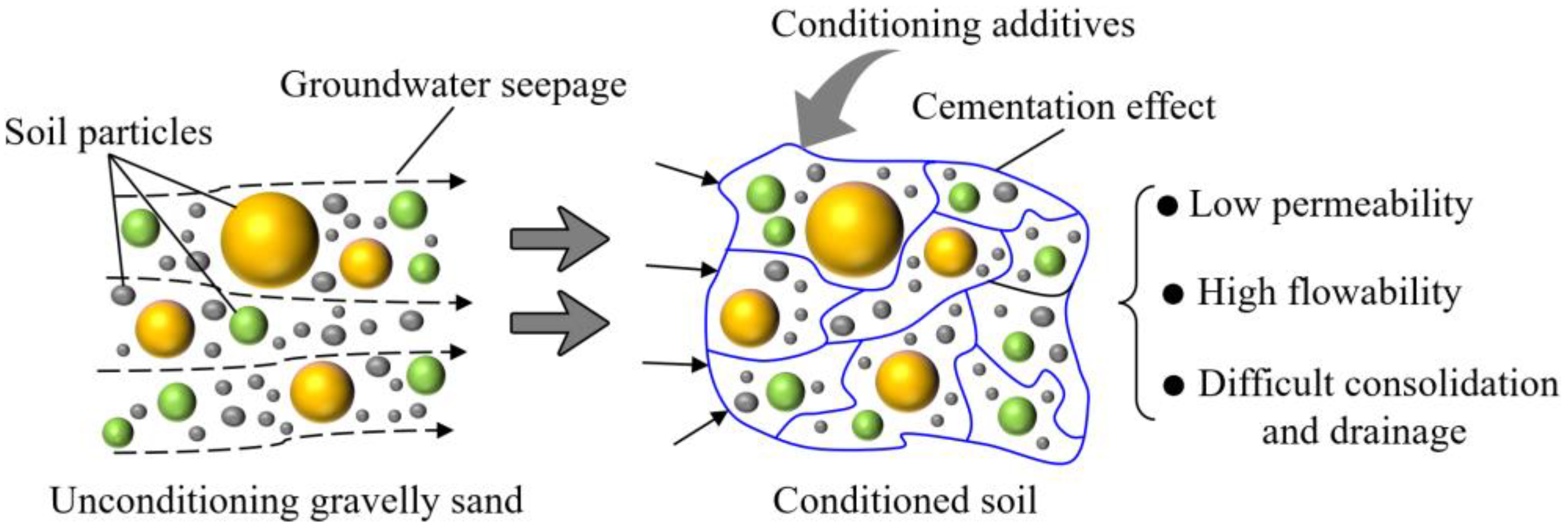 Buildings 14 02800 g003