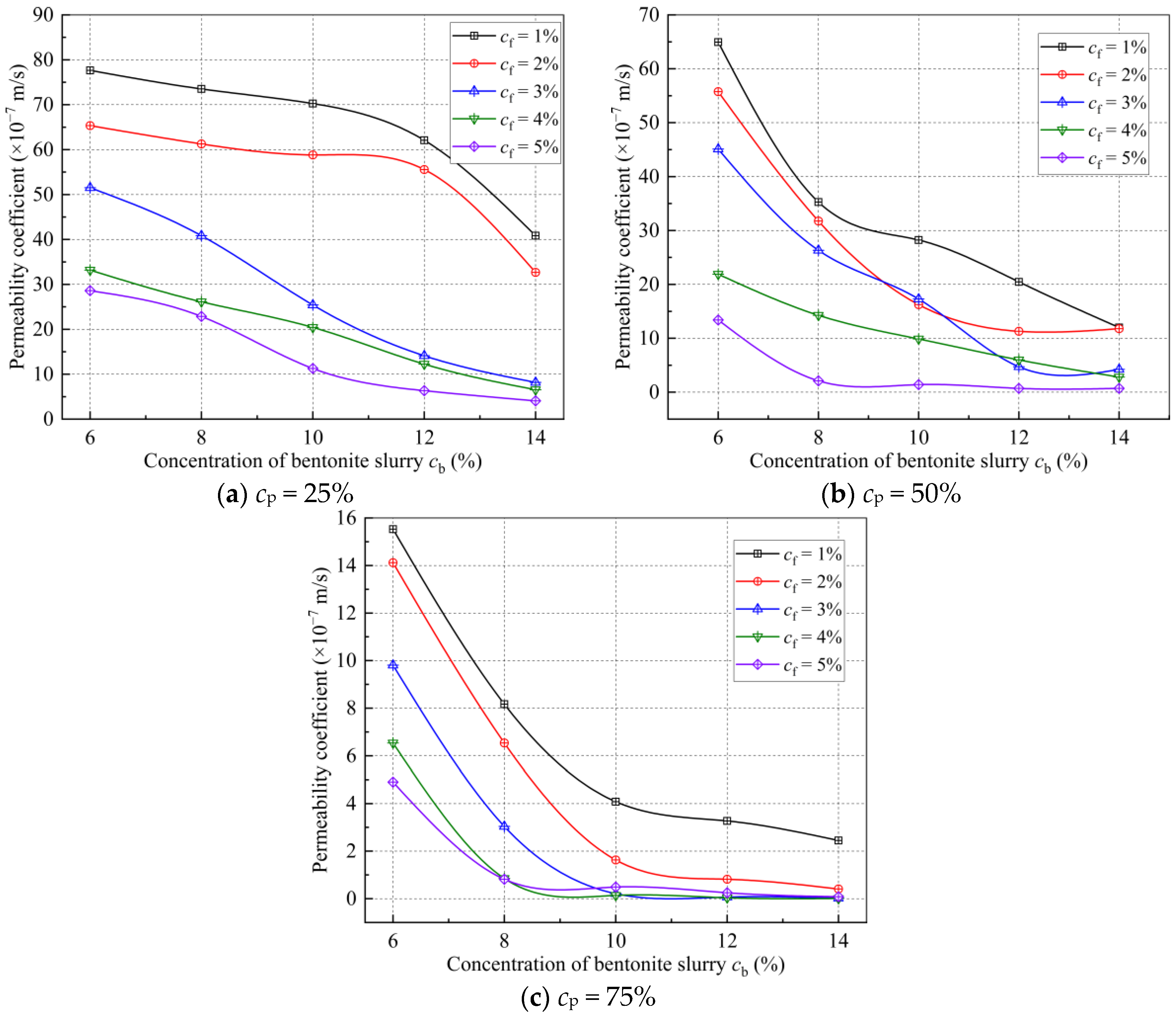 Buildings 14 02800 g007
