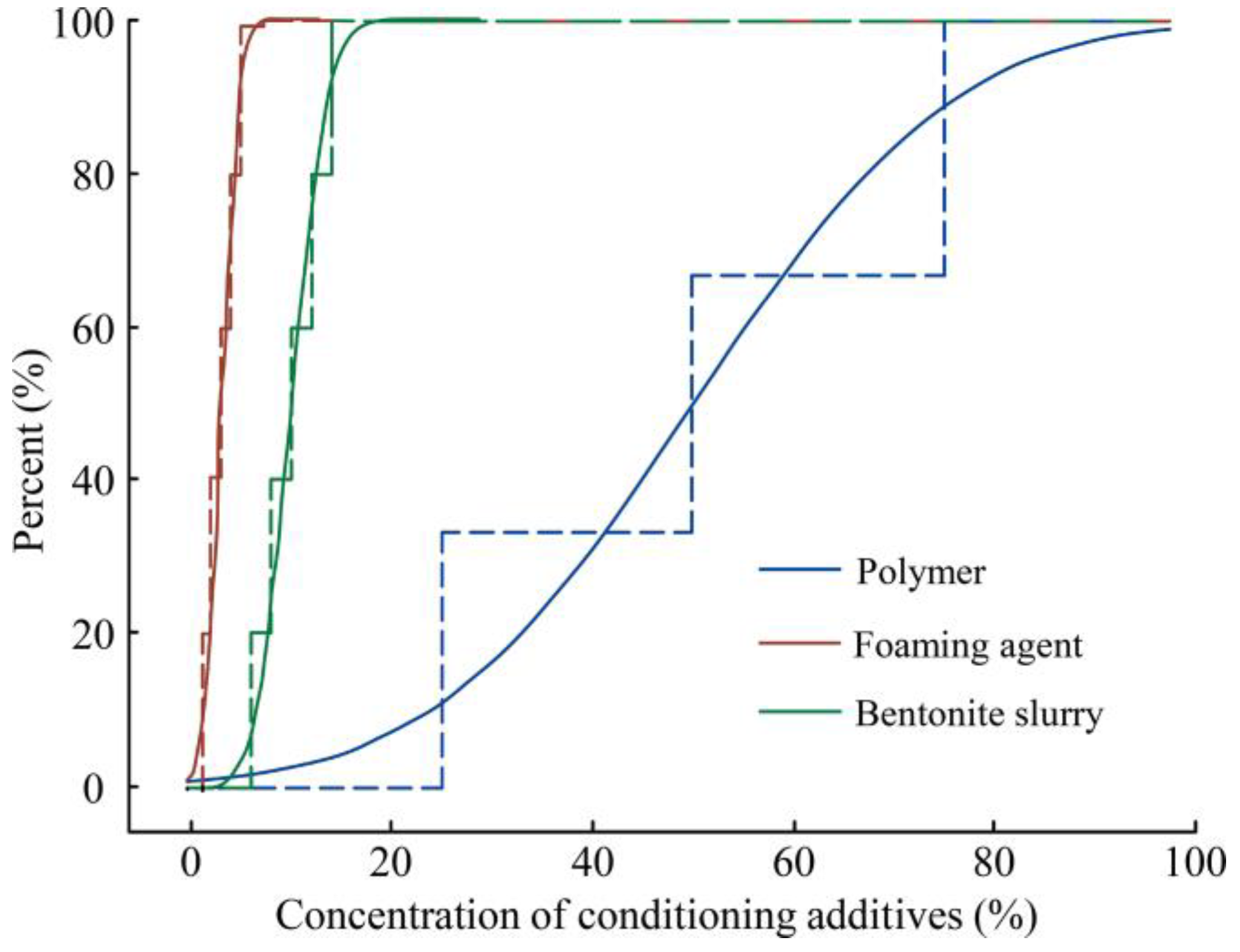 Buildings 14 02800 g009