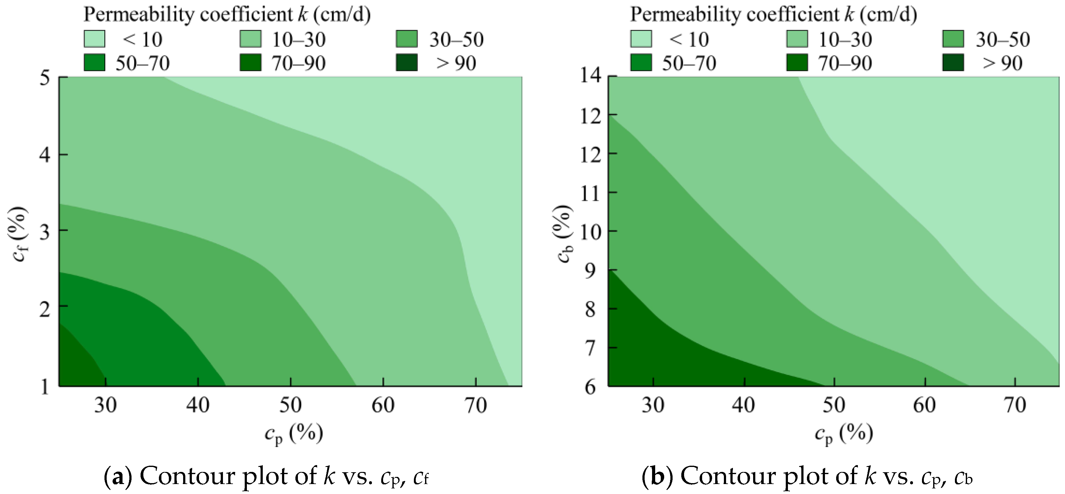 Buildings 14 02800 g011