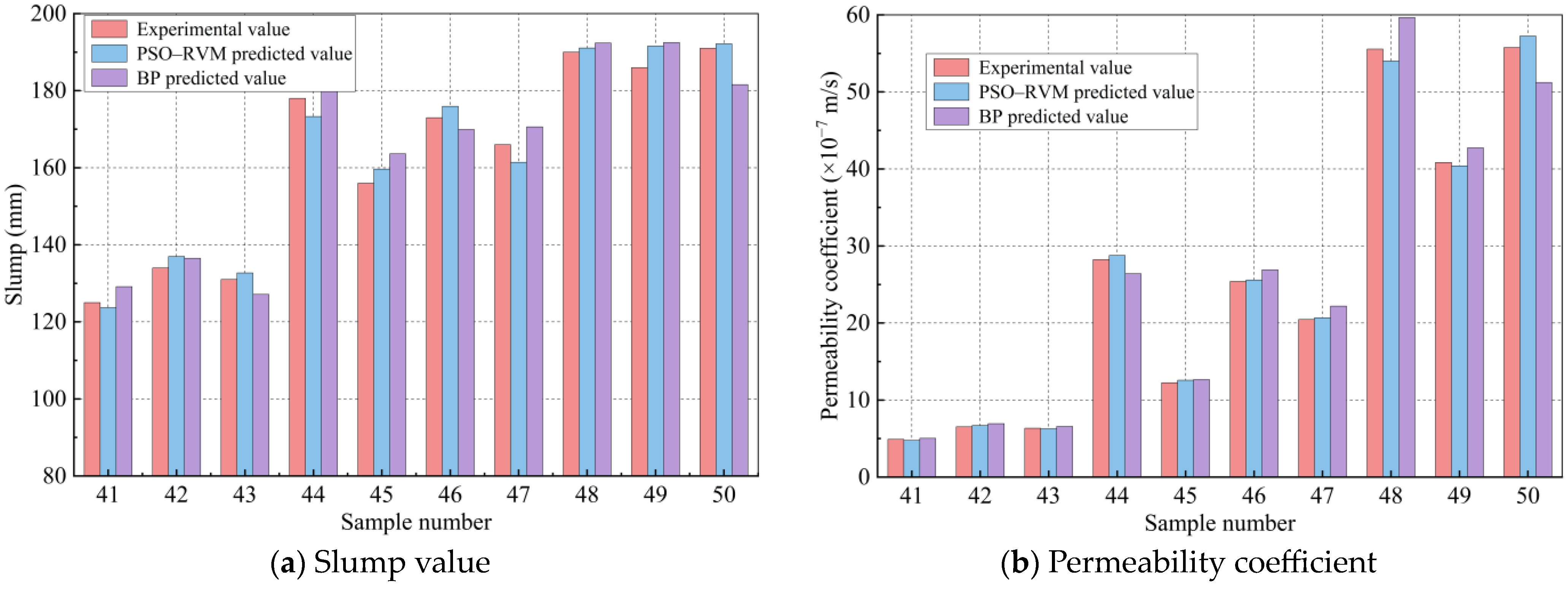 Buildings 14 02800 g014