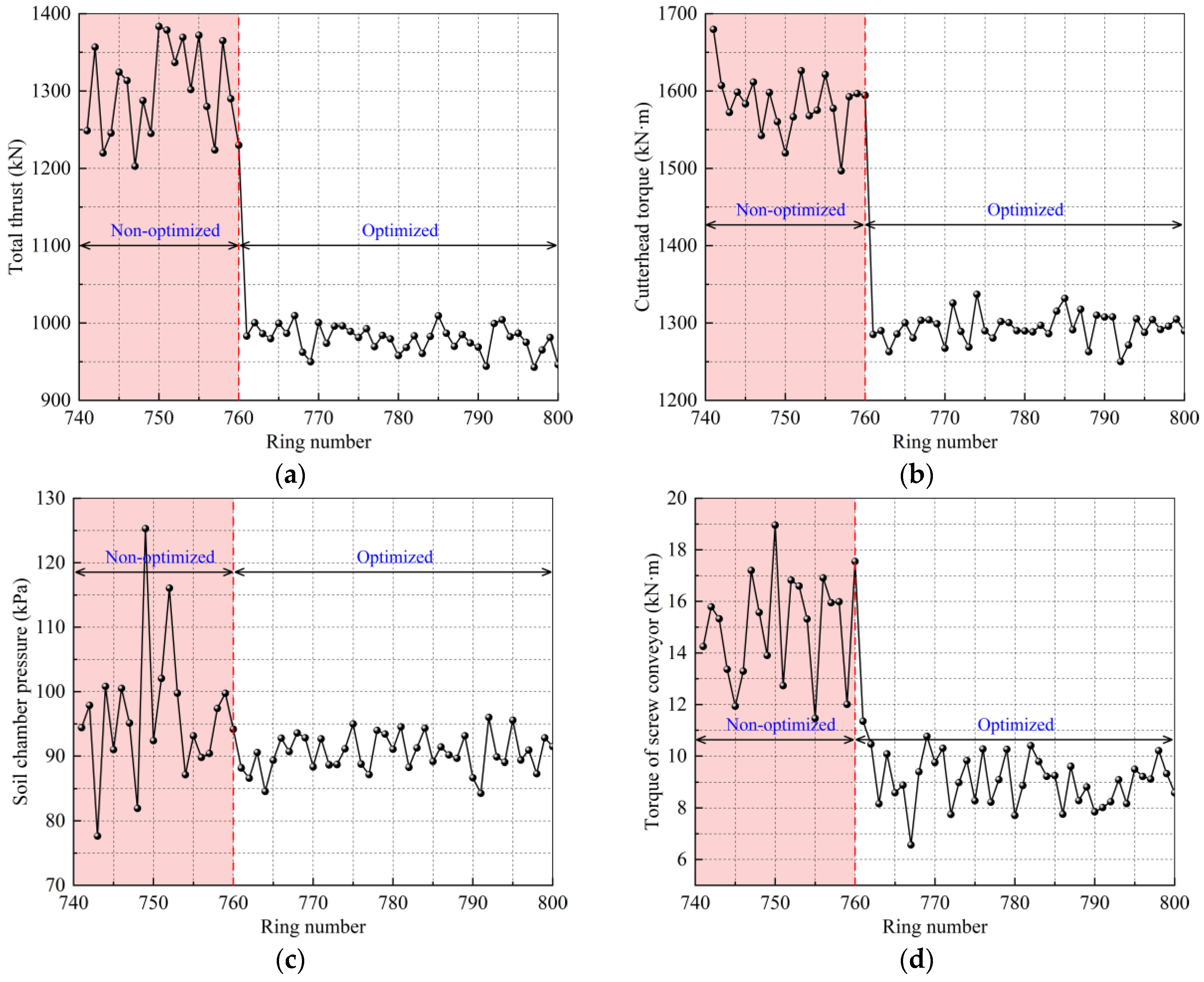 Buildings 14 02800 g015