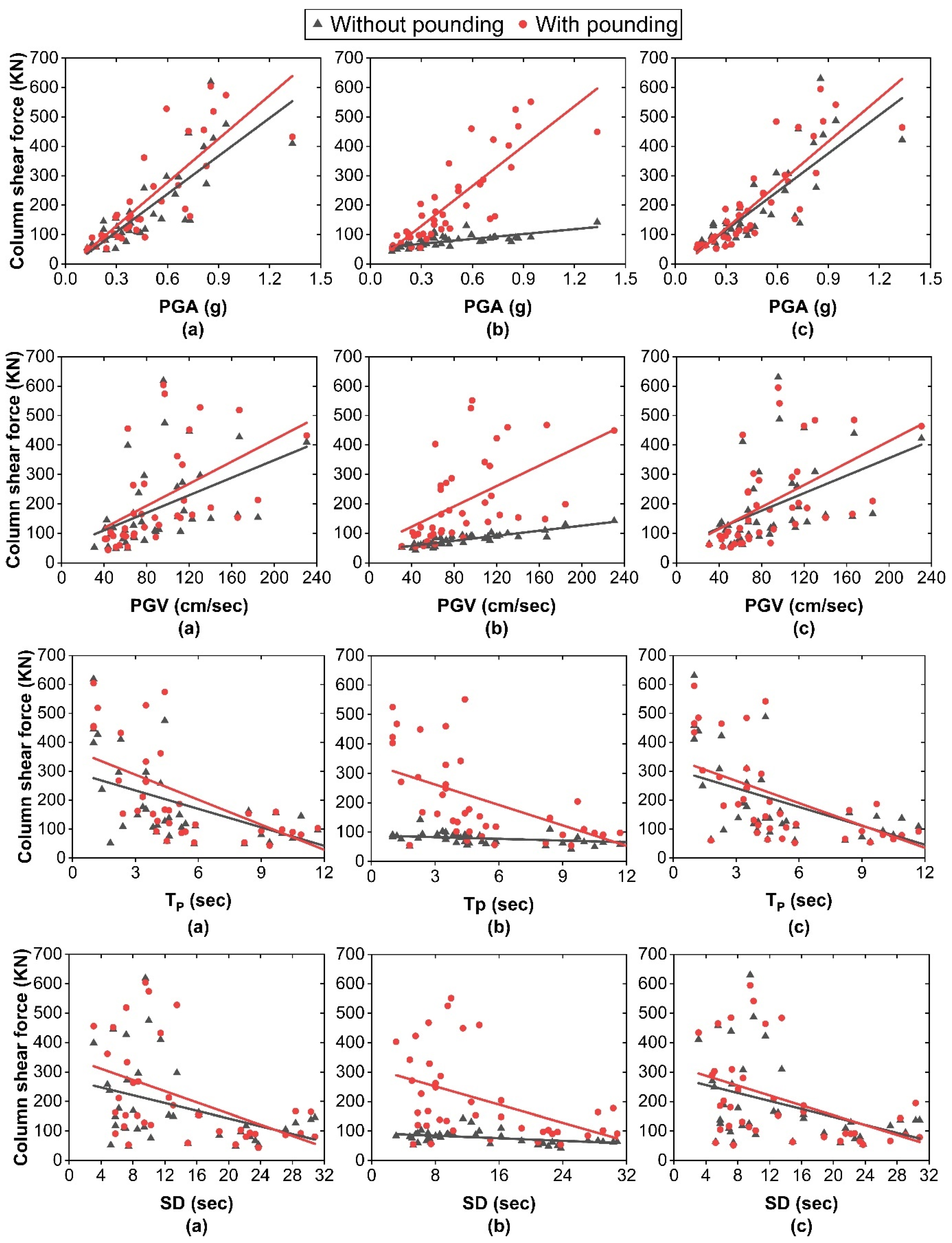 Buildings 14 02801 g007