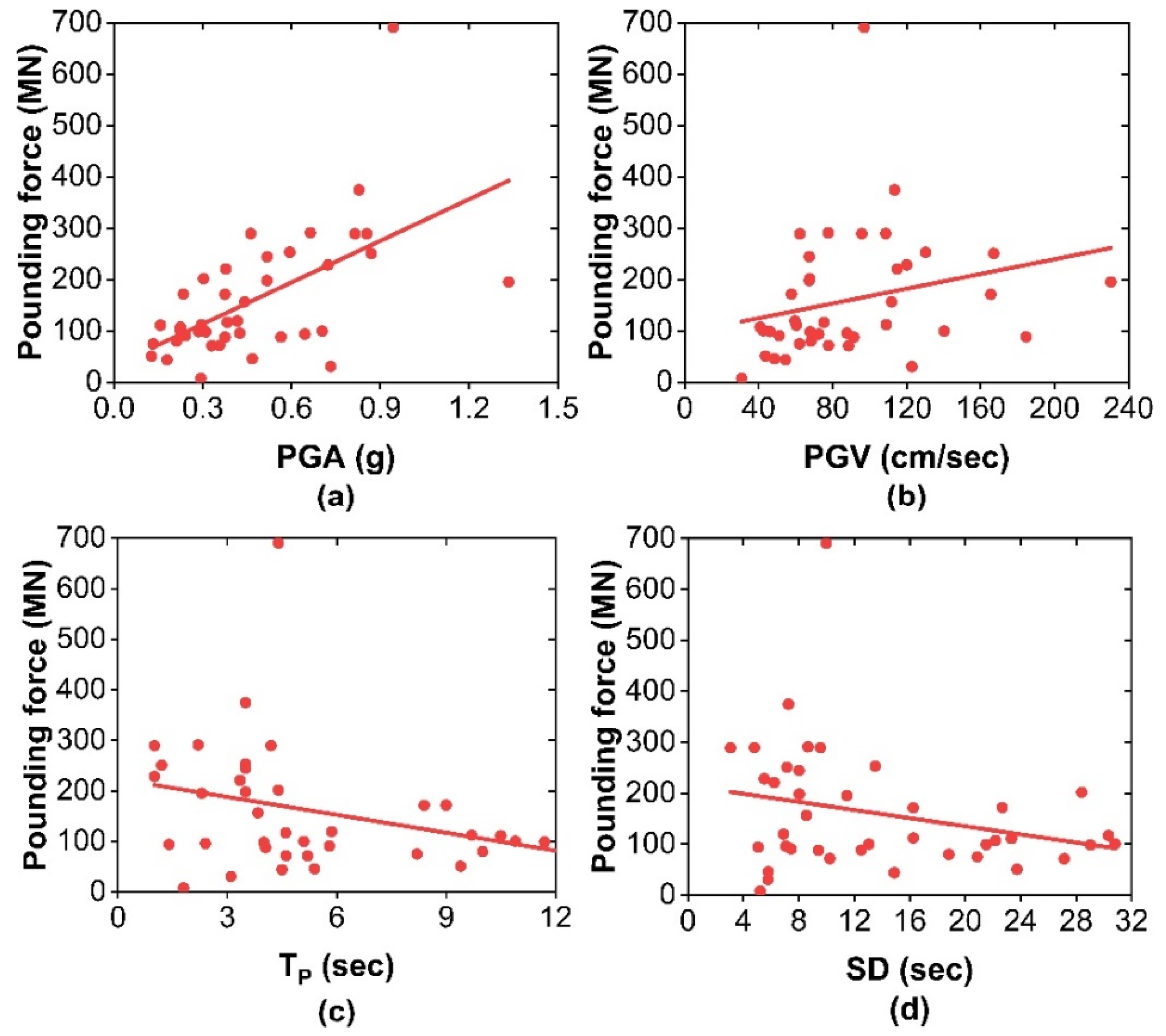 Buildings 14 02801 g009