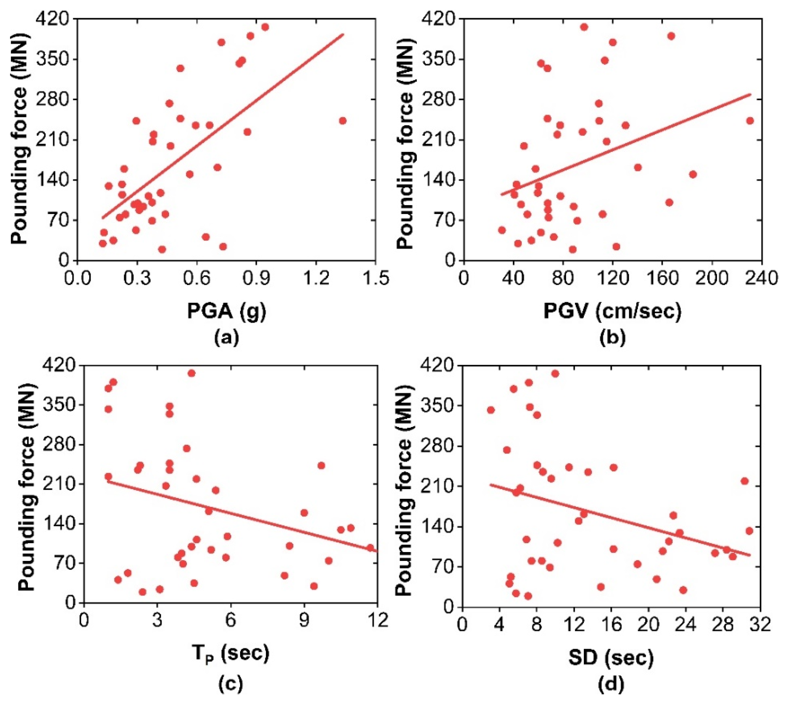 Buildings 14 02801 g010