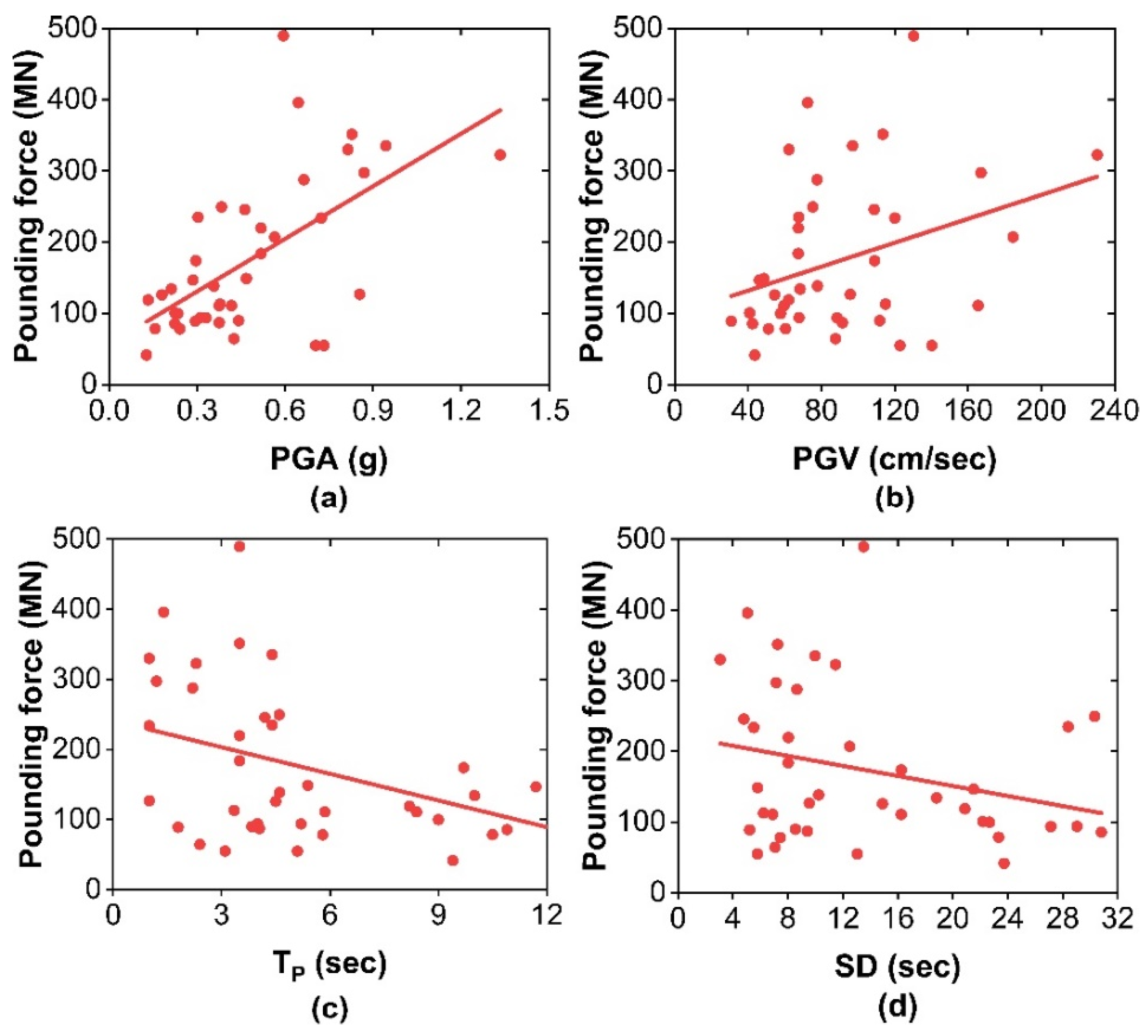 Buildings 14 02801 g011