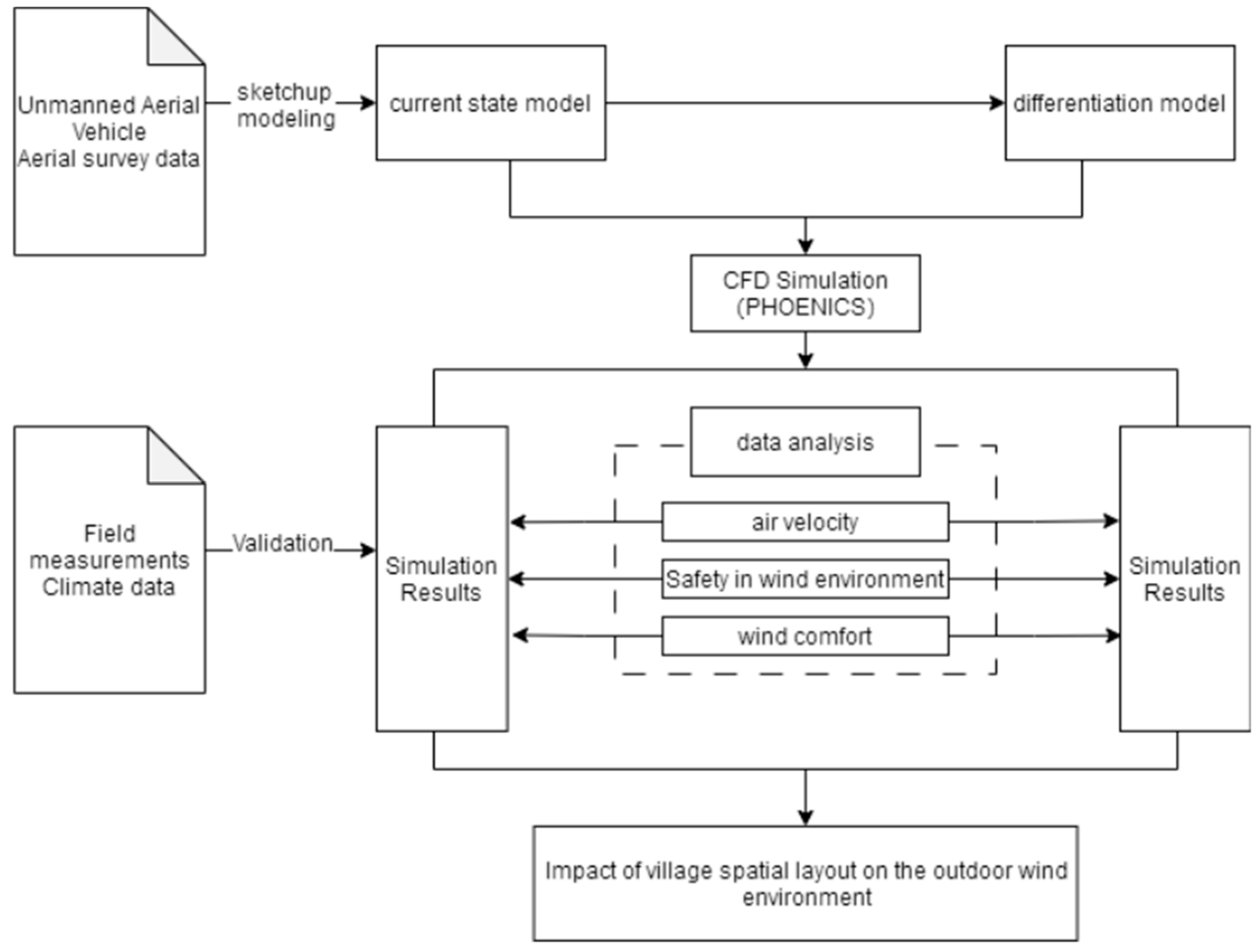 Buildings 14 02805 g005