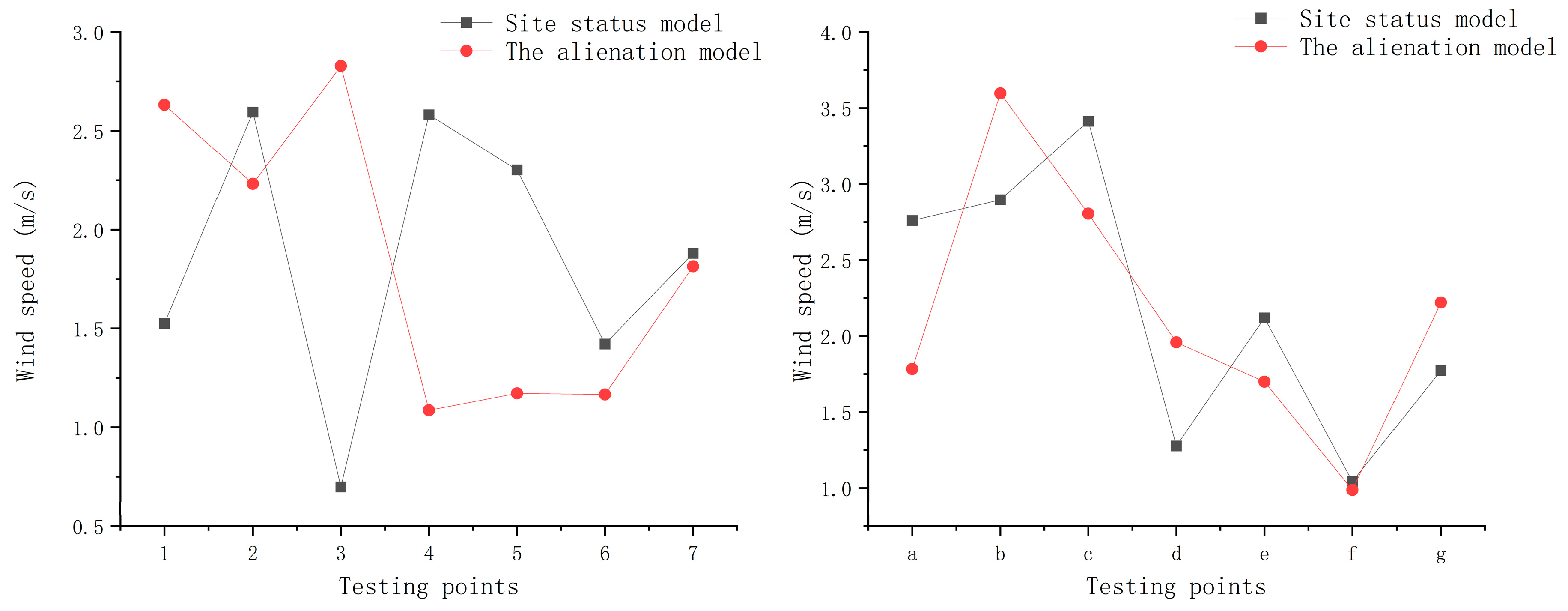 Buildings 14 02805 g009