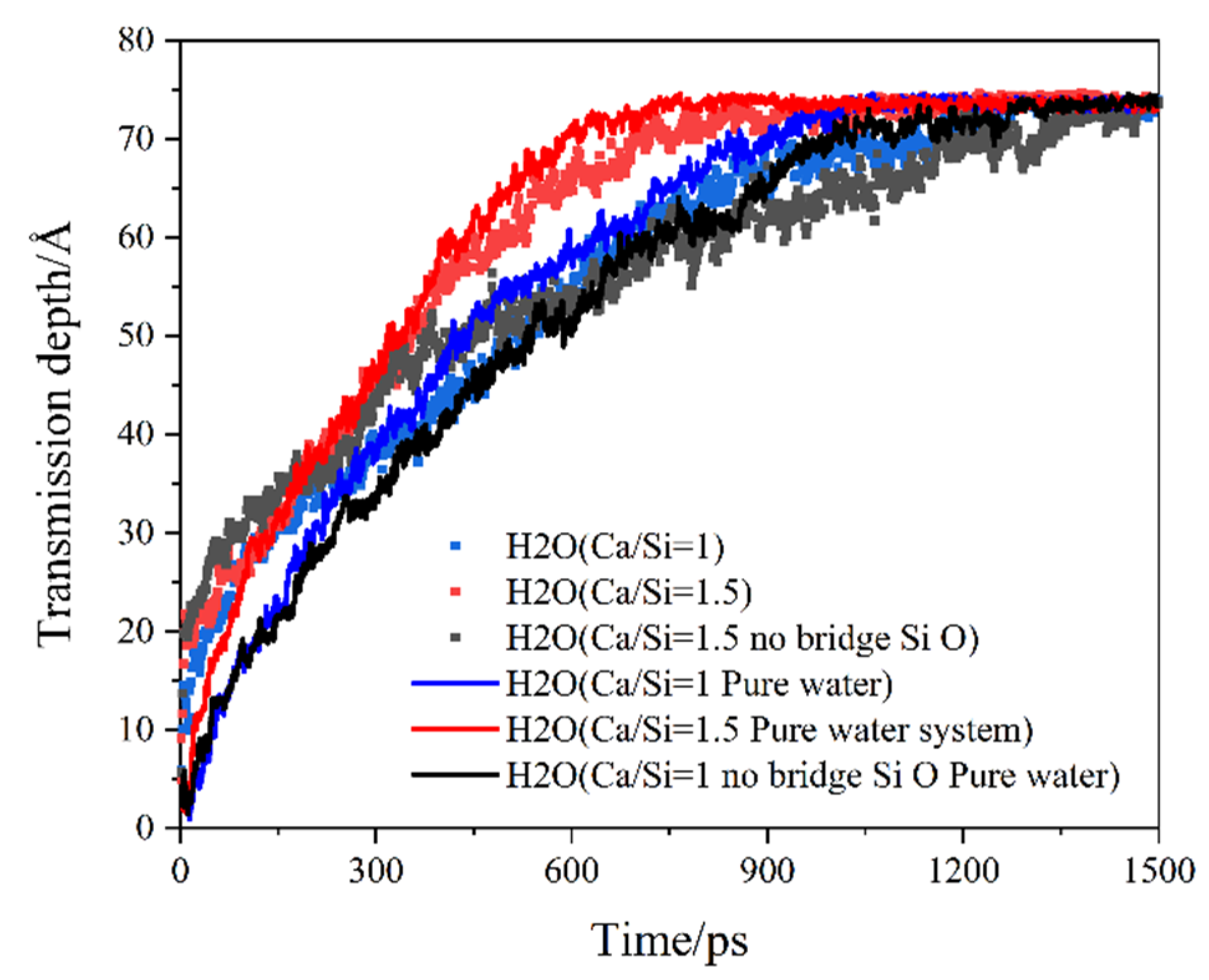 Buildings 14 02808 g003