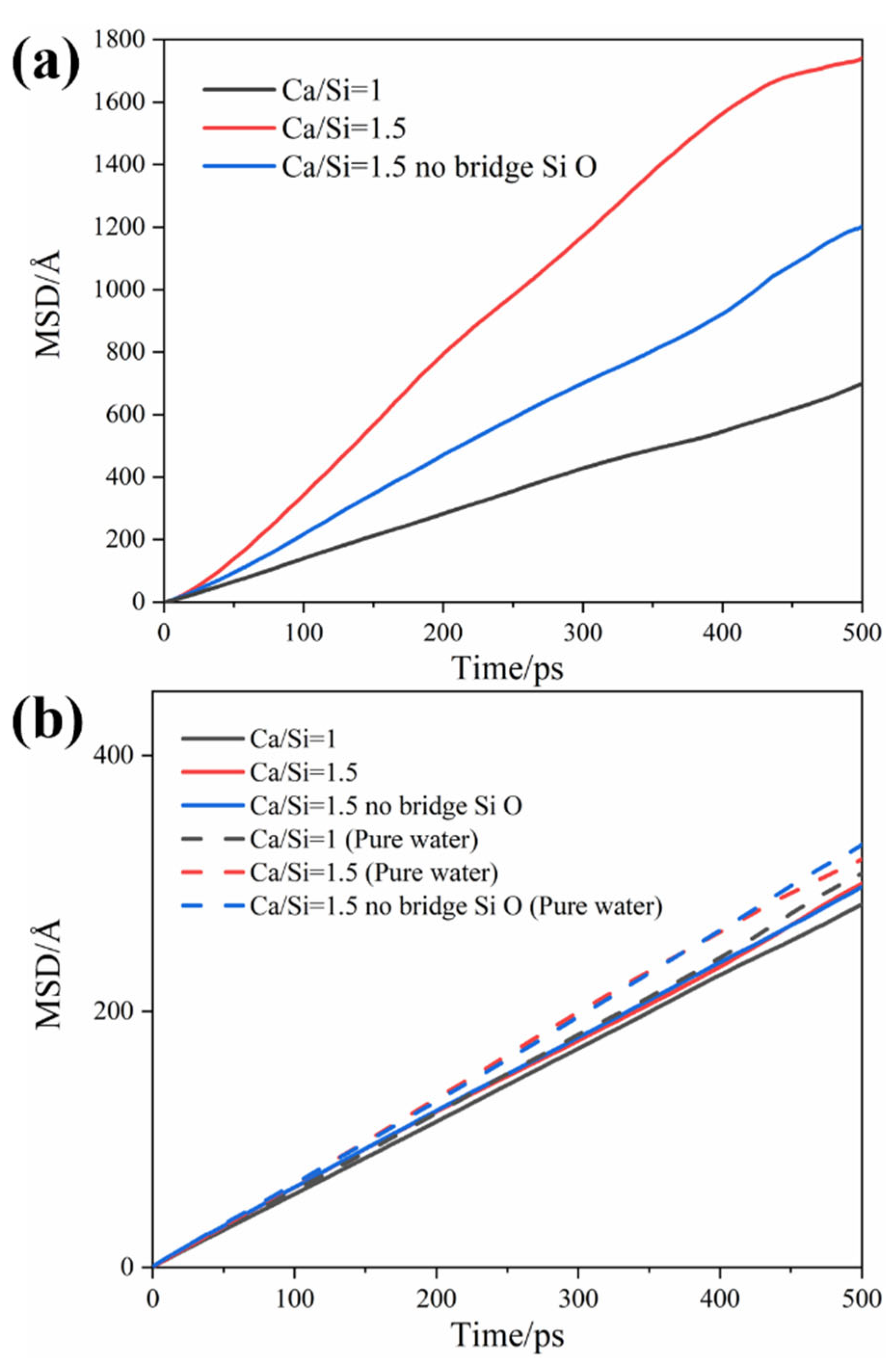 Buildings 14 02808 g009