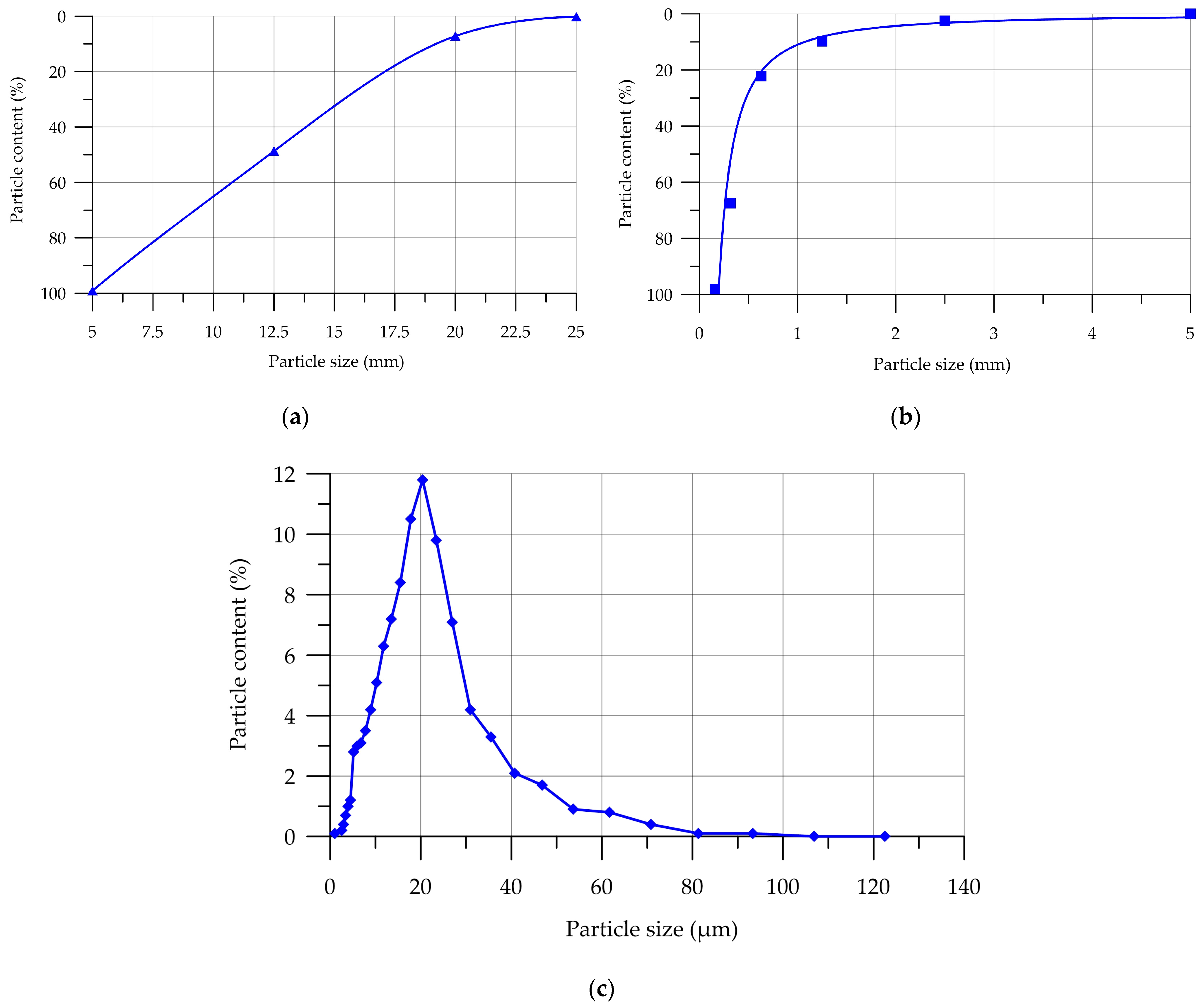 Buildings 14 02810 g001