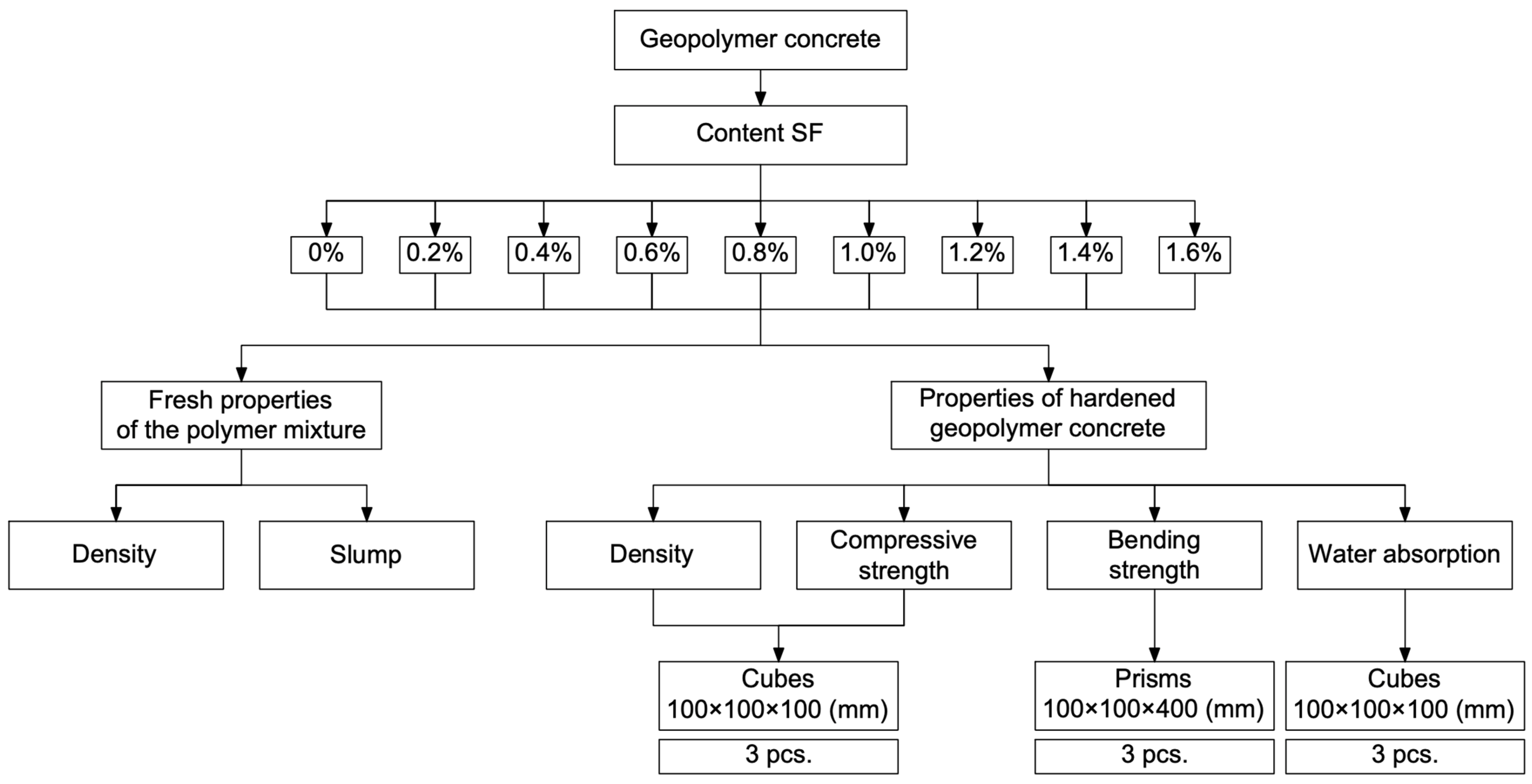 Buildings 14 02810 g004