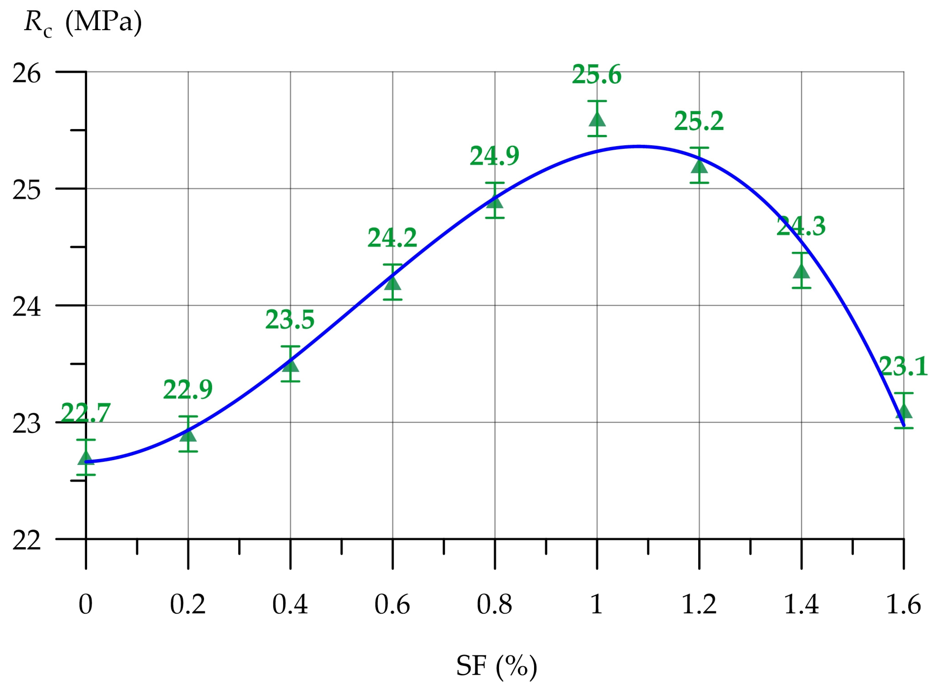 Buildings 14 02810 g009