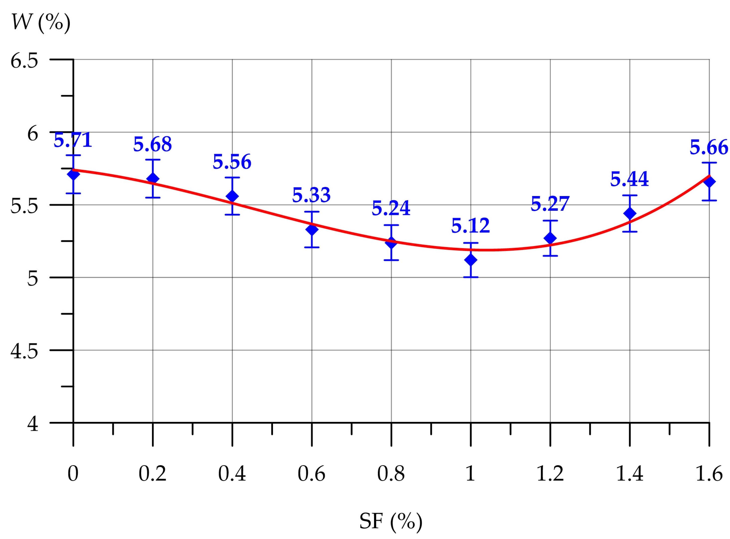 Buildings 14 02810 g012