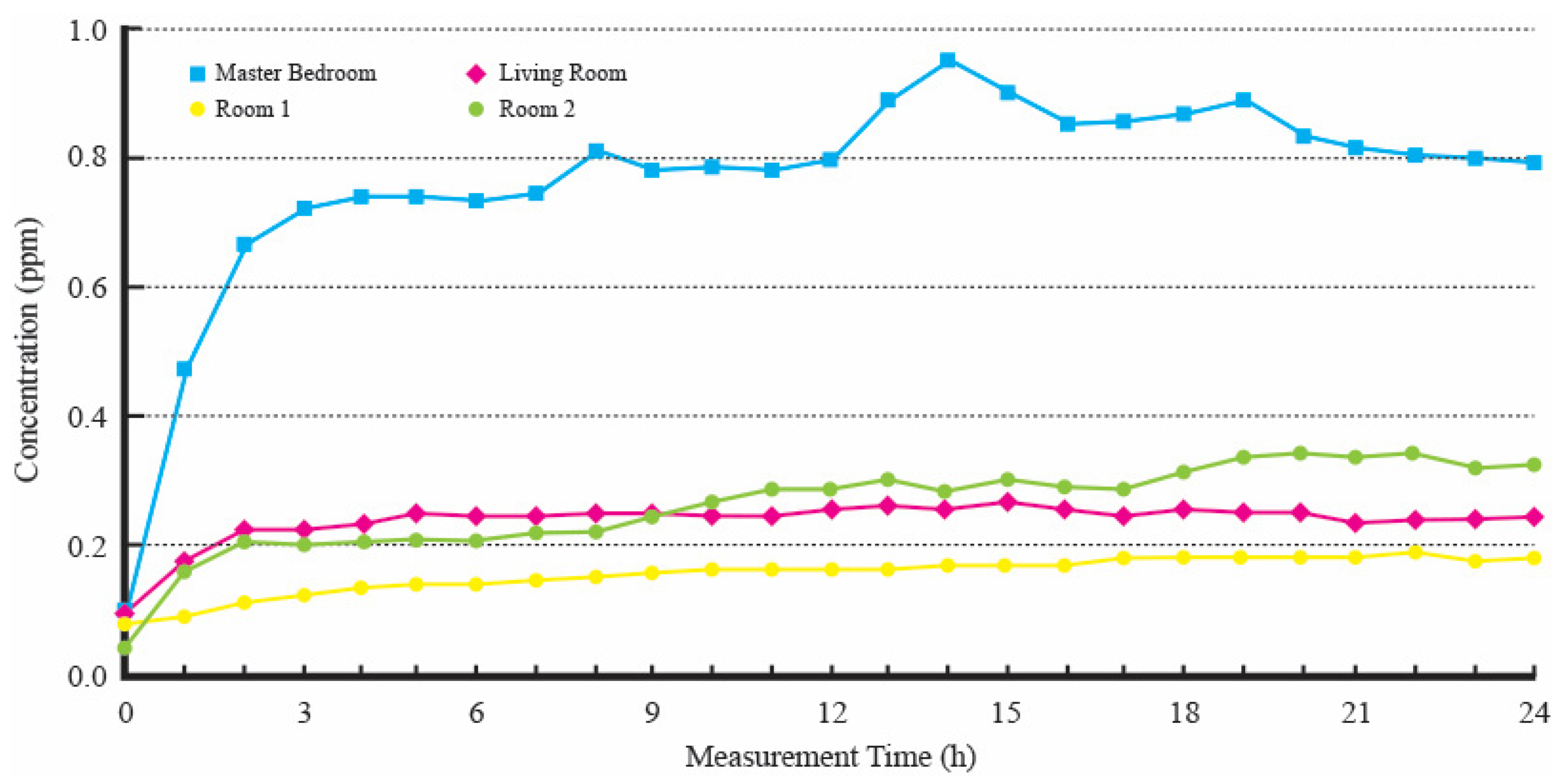 Buildings 14 02815 g004