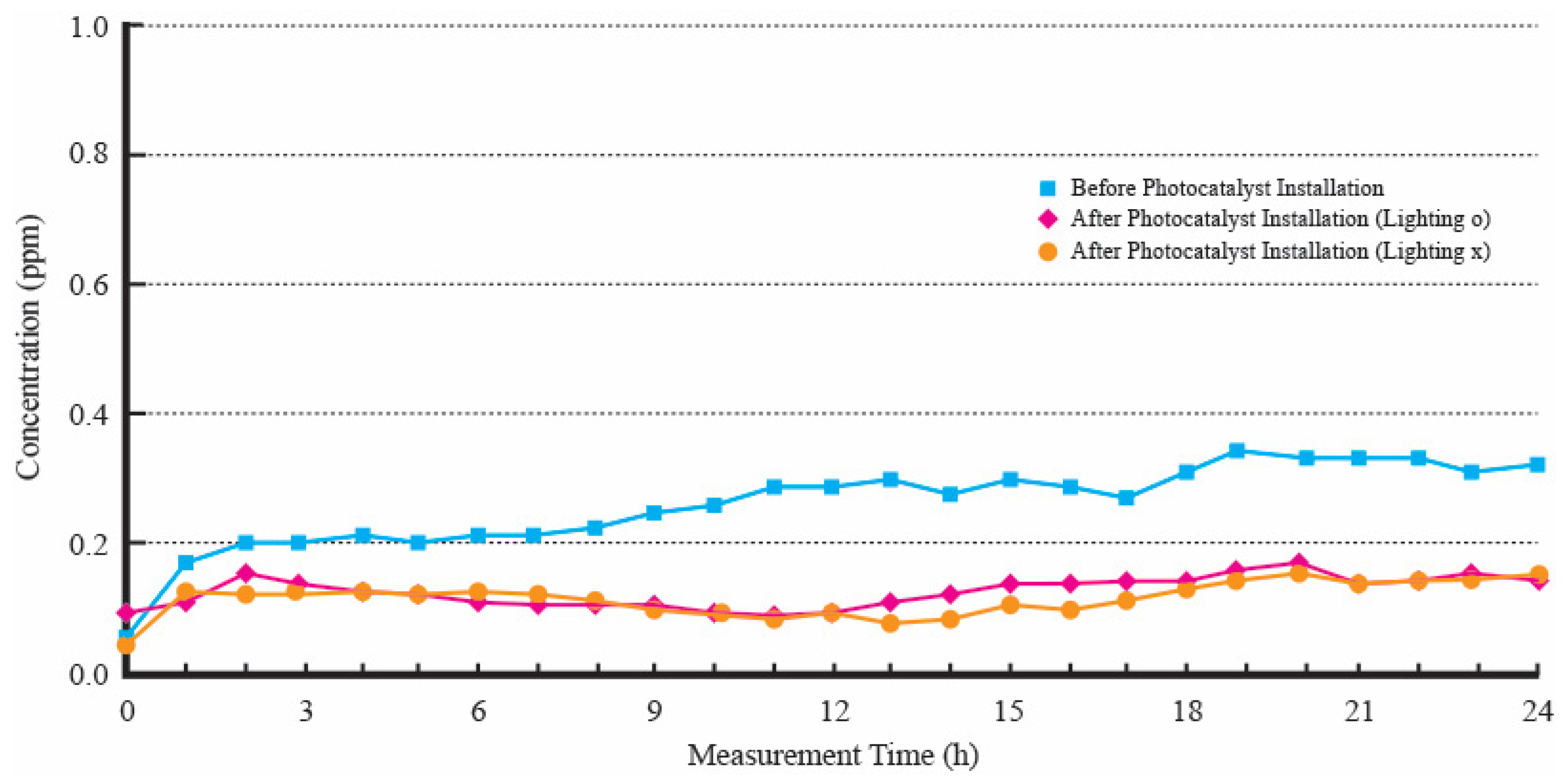 Buildings 14 02815 g007