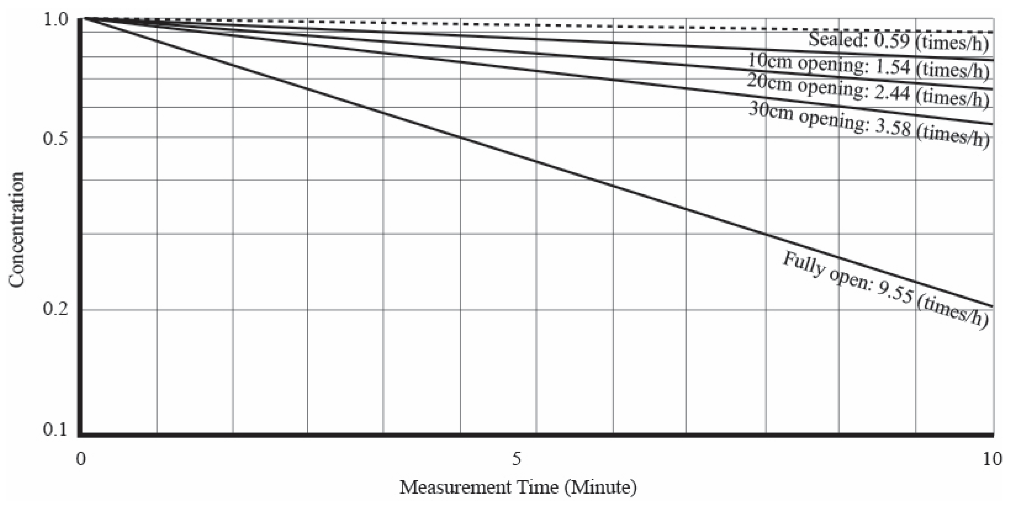 Buildings 14 02815 g008