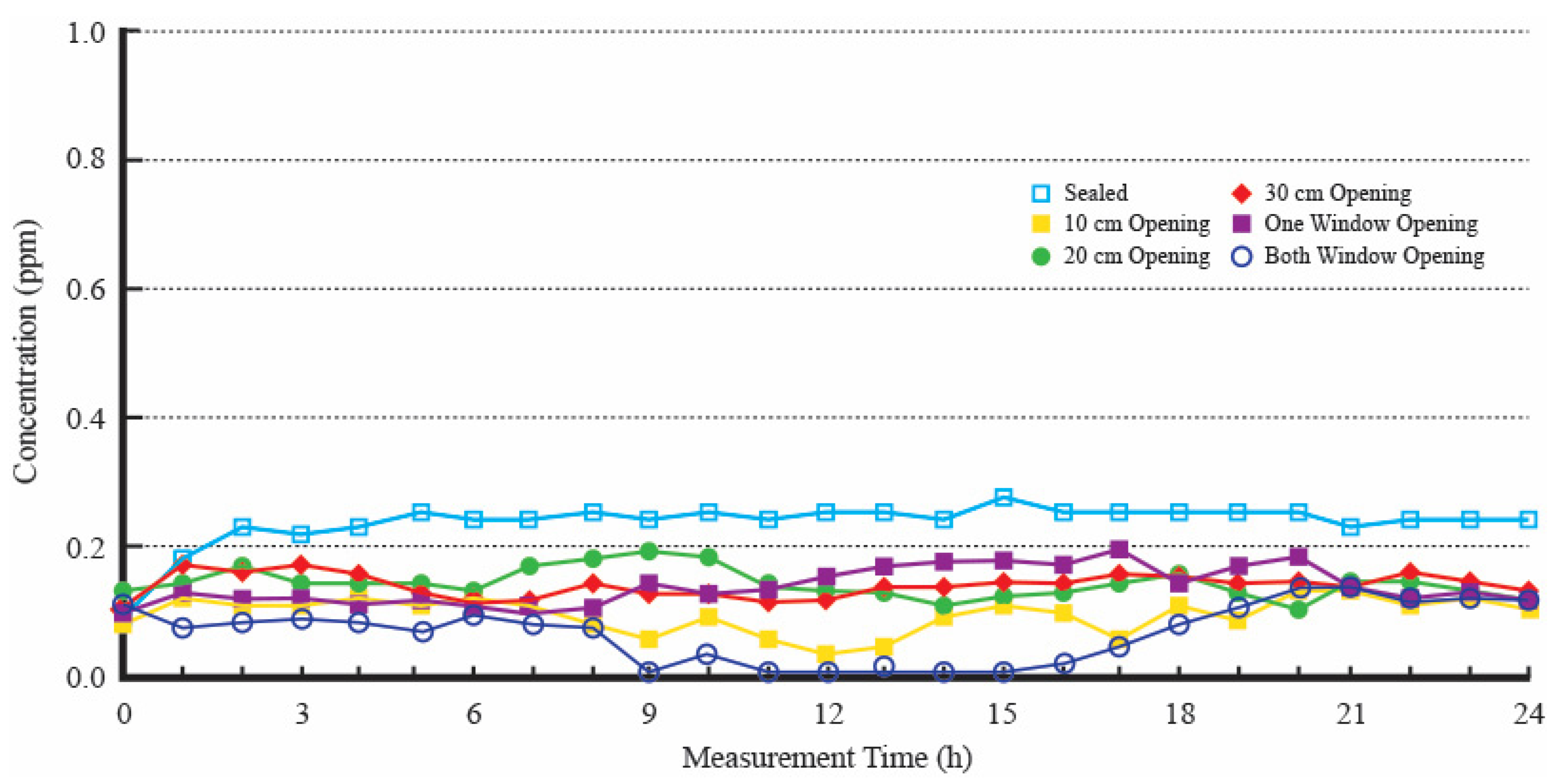 Buildings 14 02815 g009