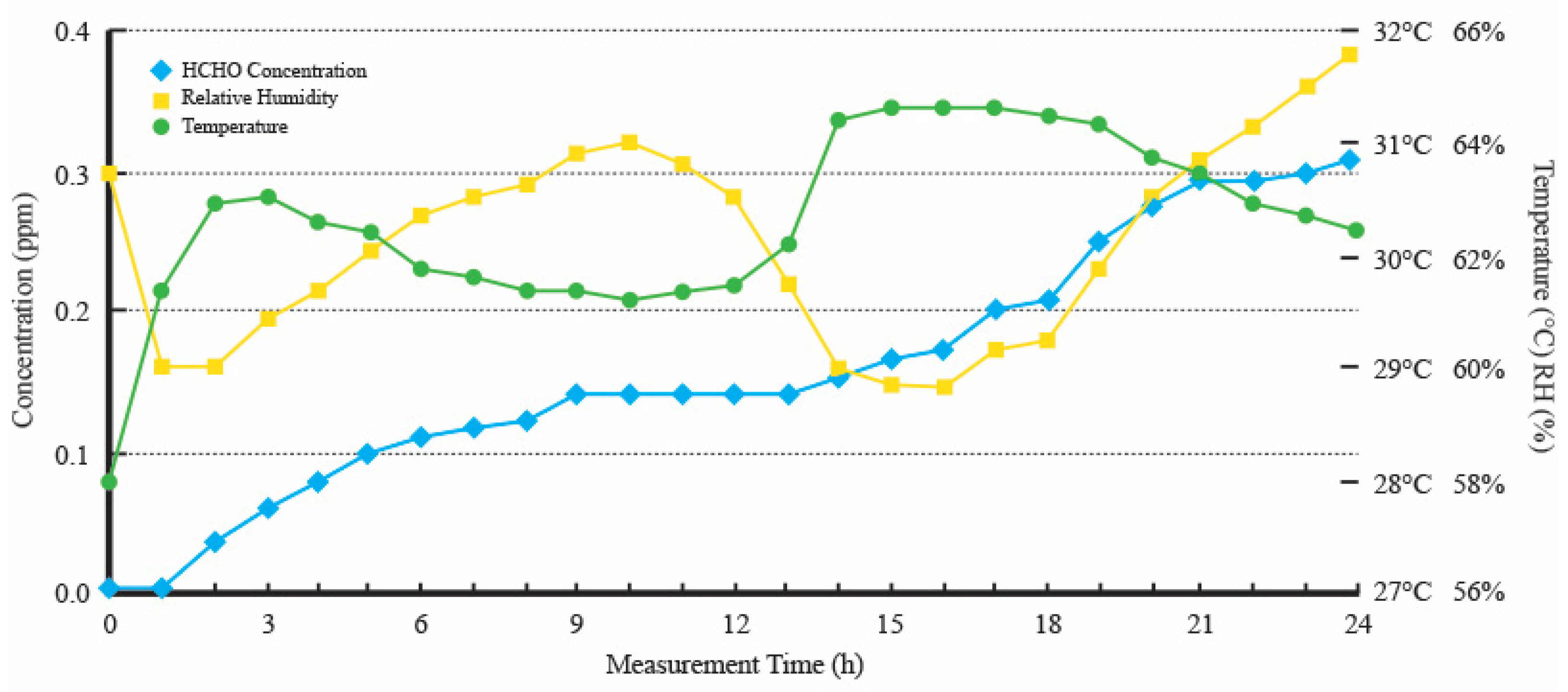 Buildings 14 02815 g012