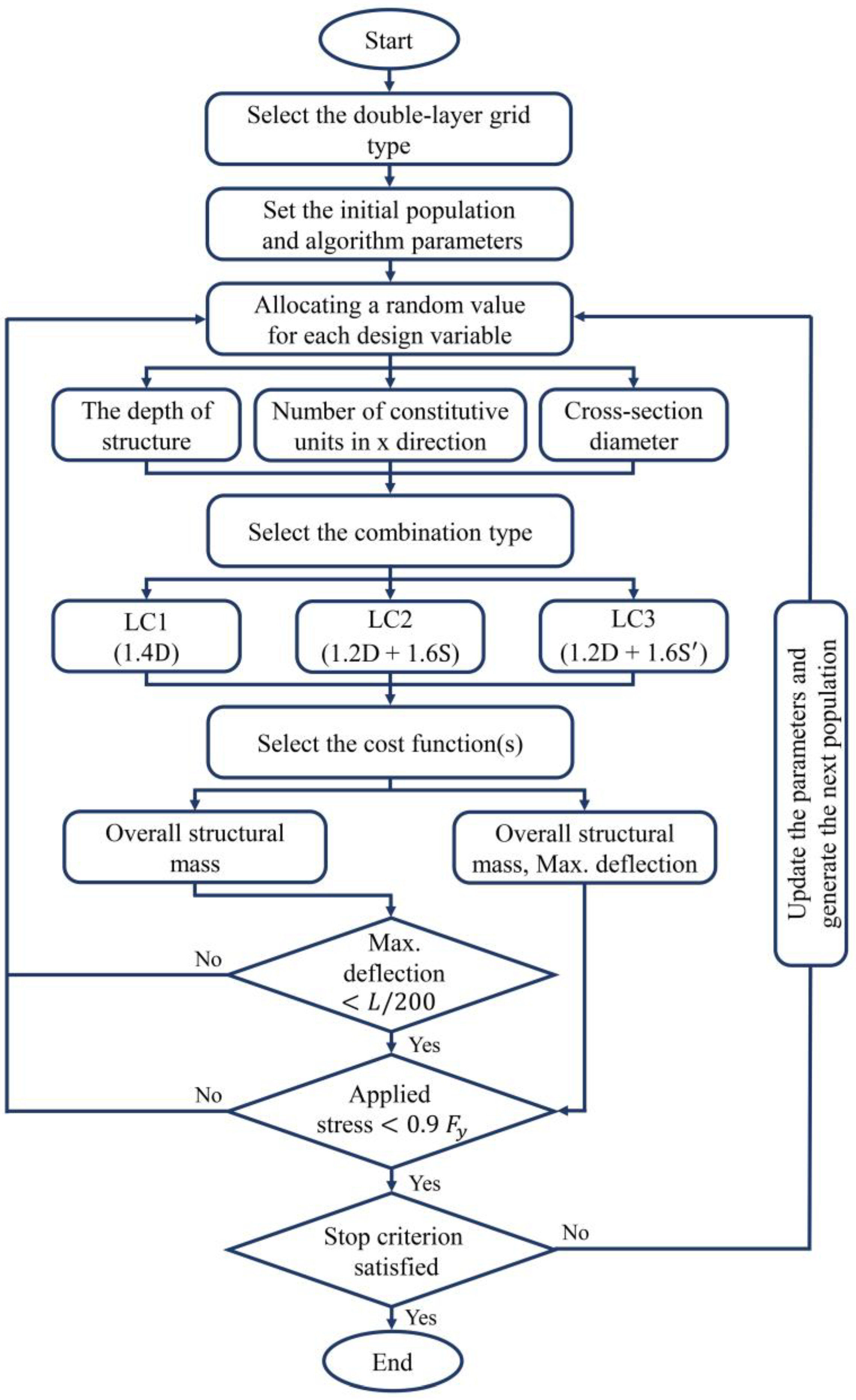 Buildings 14 02816 g003