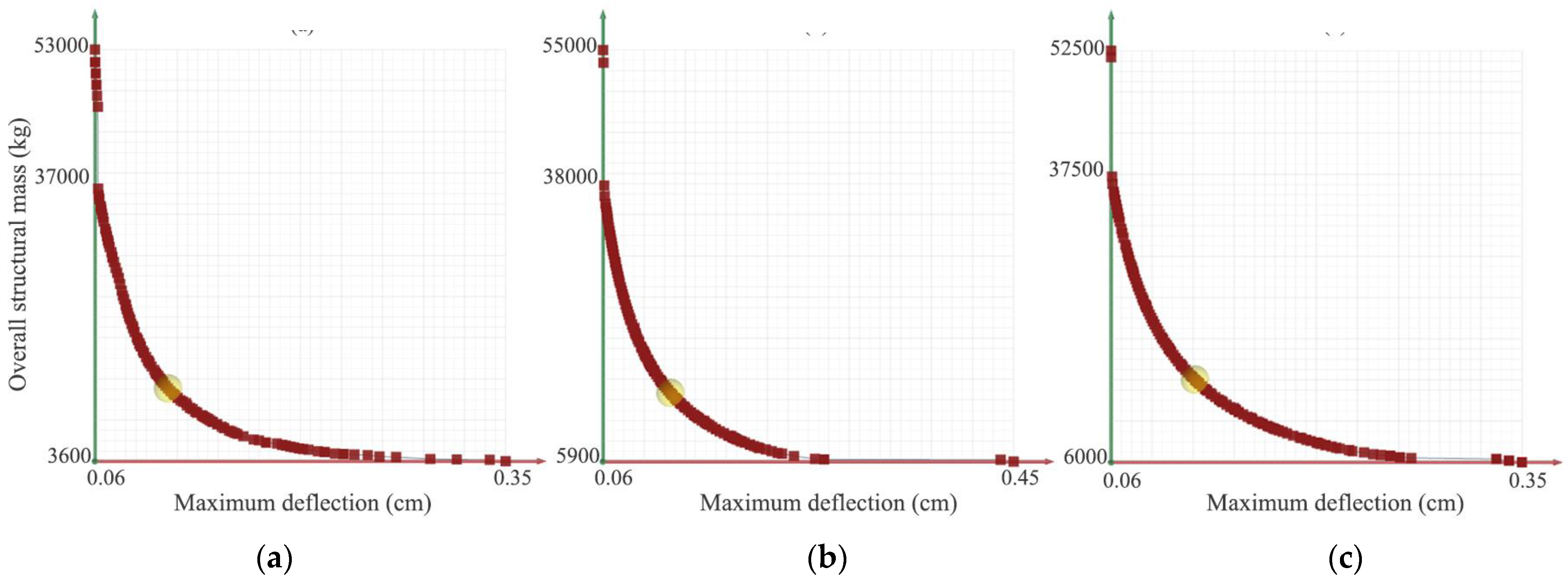 Buildings 14 02816 g004