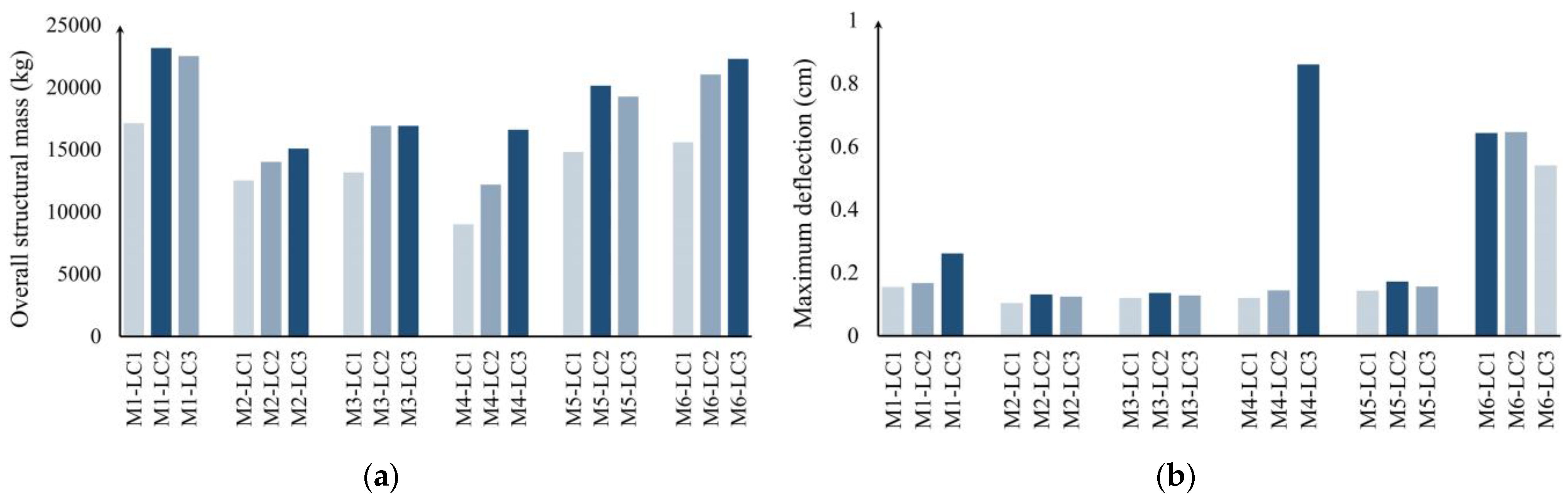 Buildings 14 02816 g005