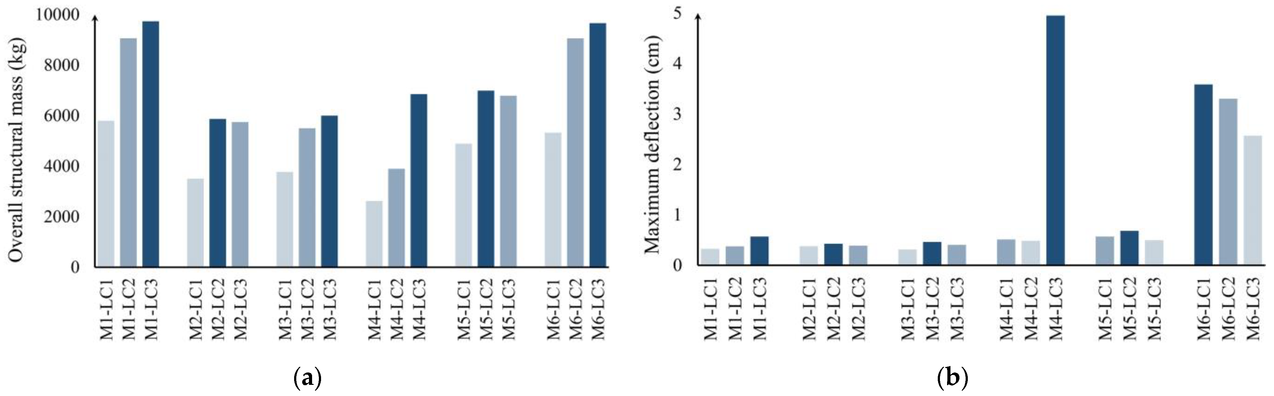 Buildings 14 02816 g007