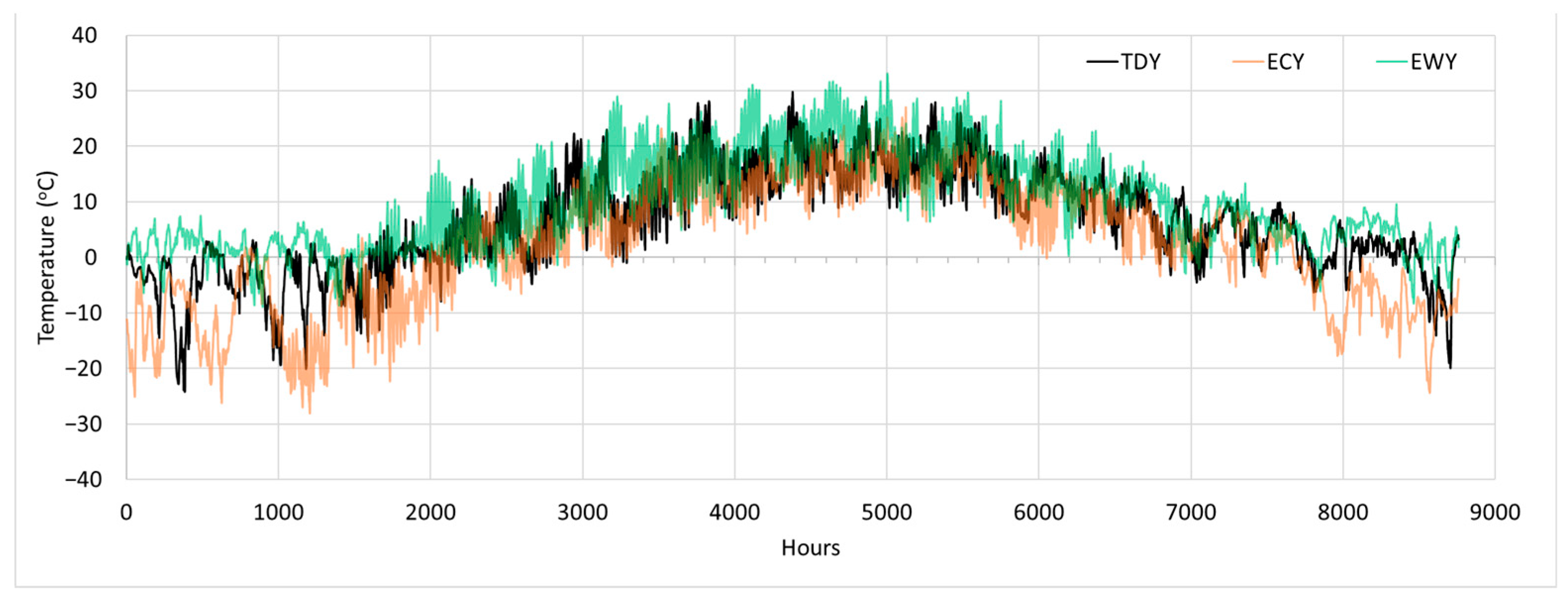 Buildings 14 02821 g003