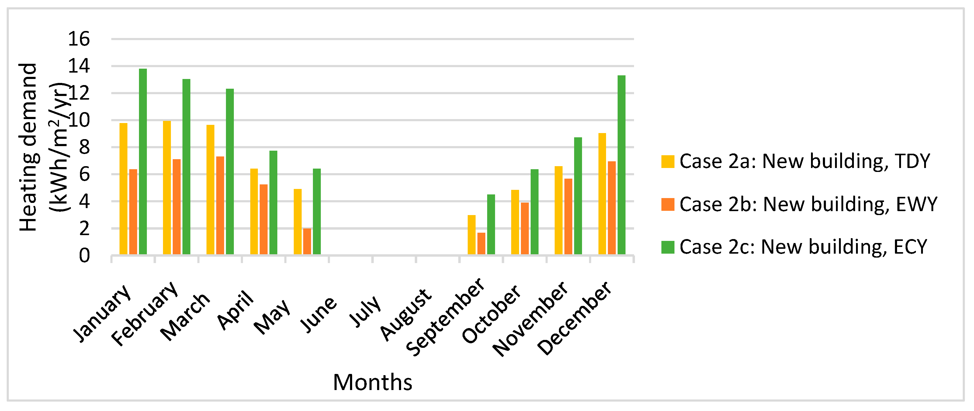 Buildings 14 02821 g007