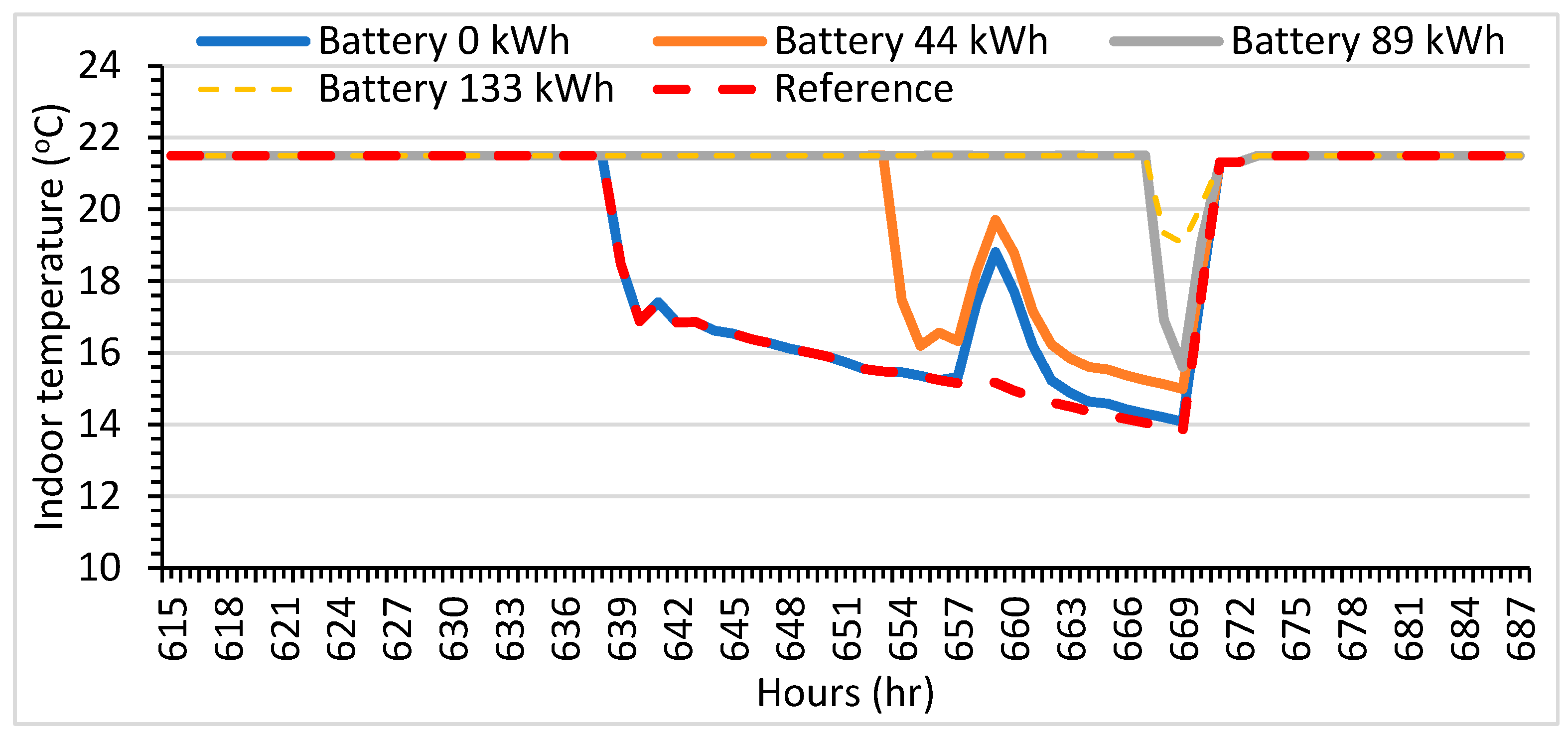 Buildings 14 02821 g008