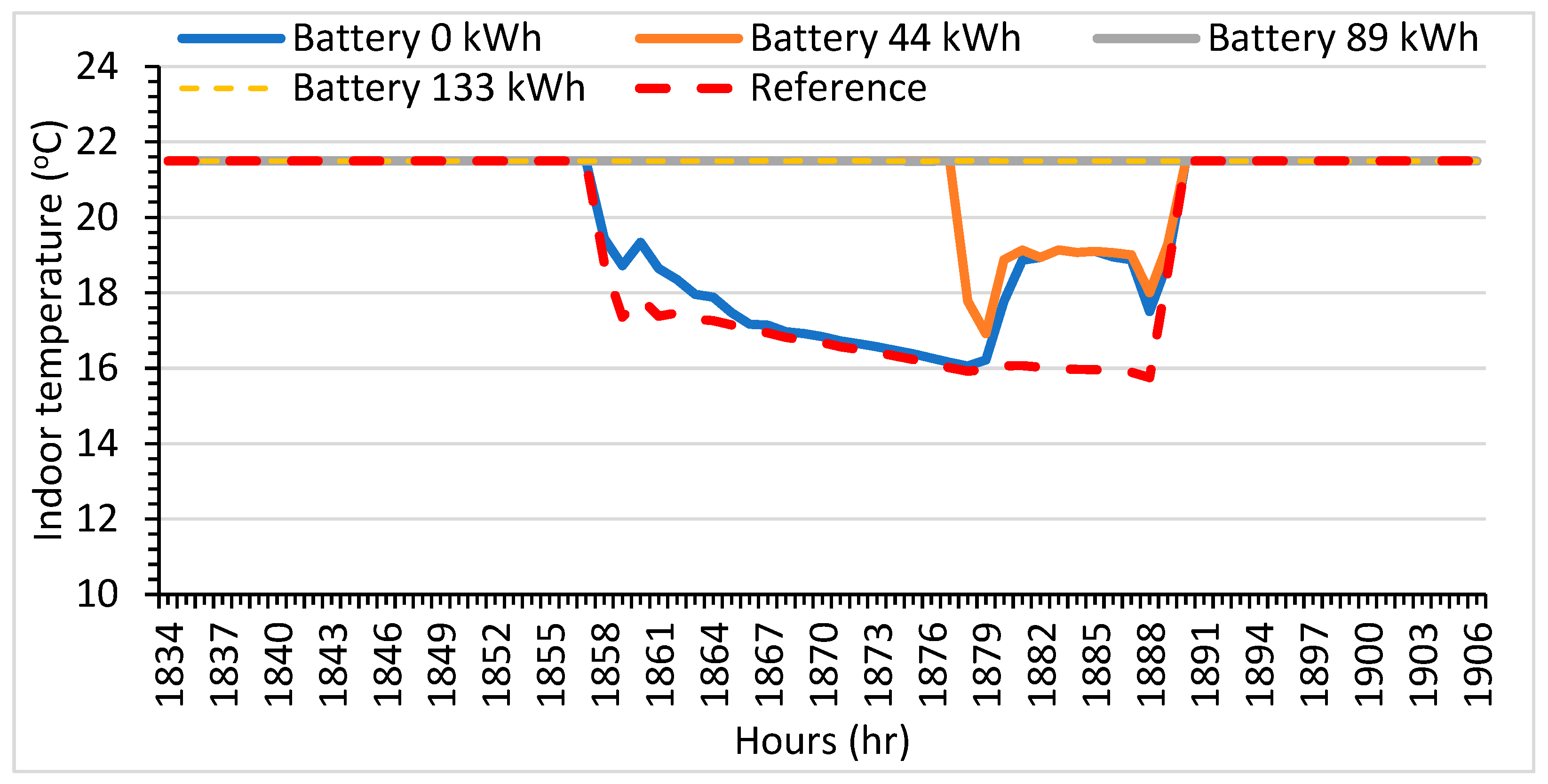 Buildings 14 02821 g011