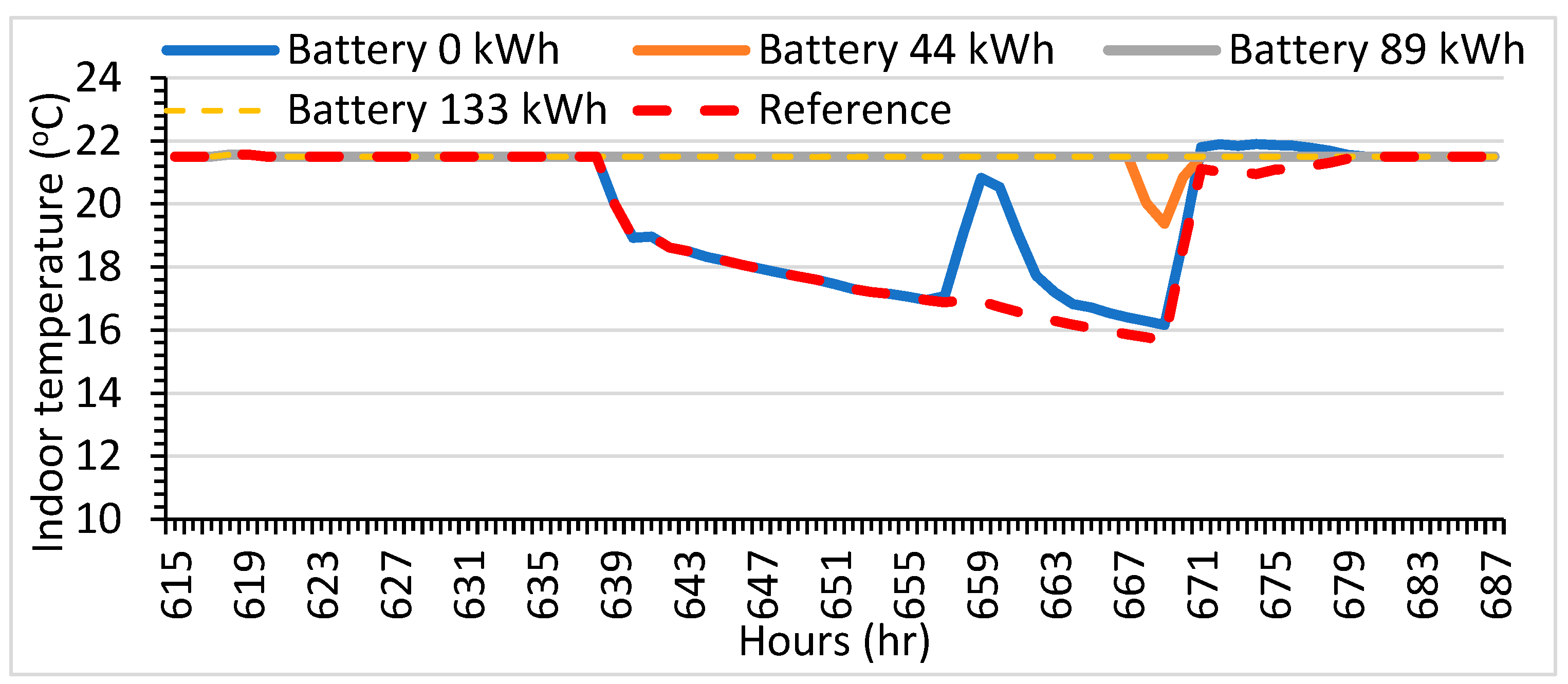 Buildings 14 02821 g014