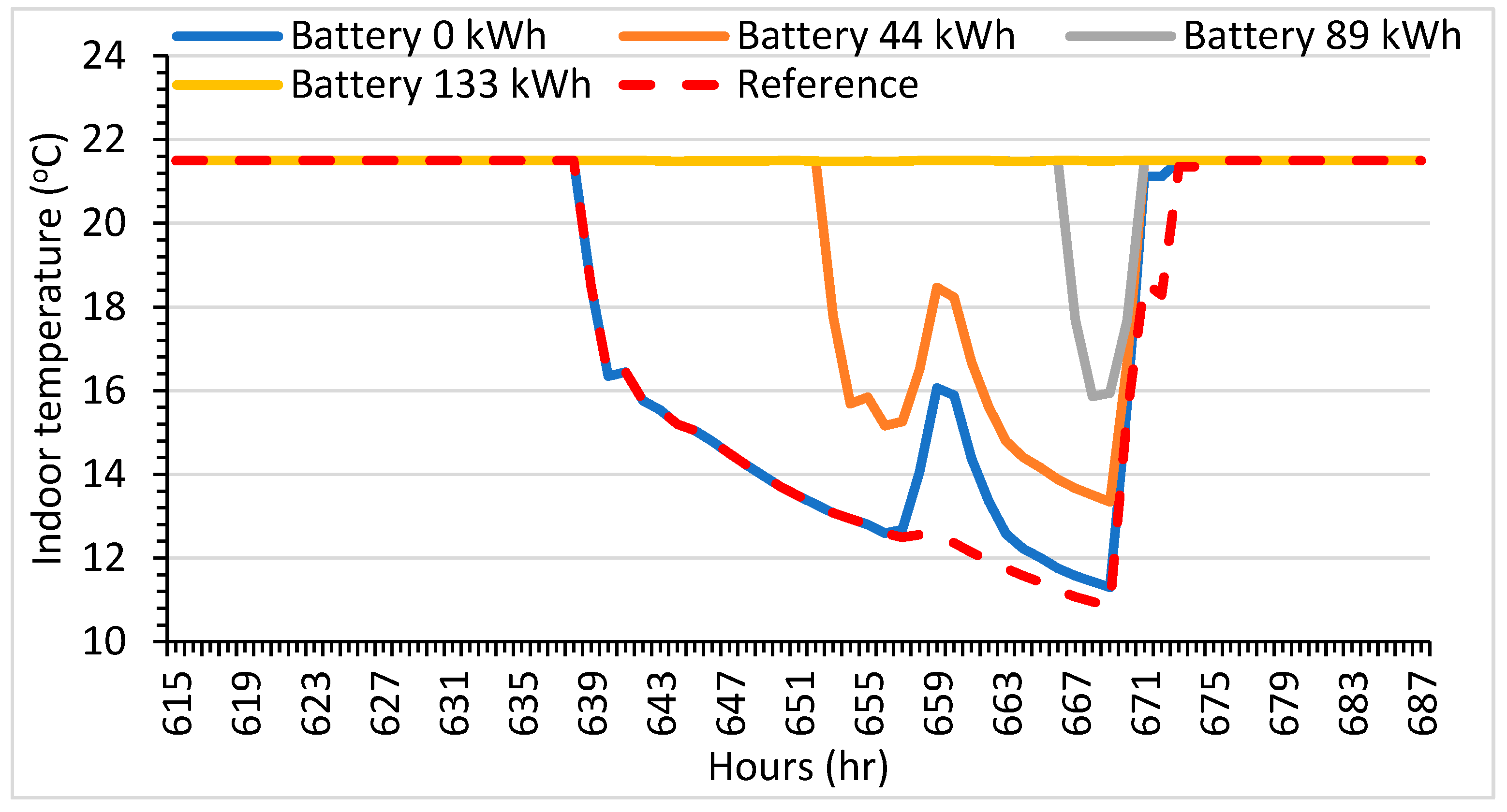 Buildings 14 02821 g018