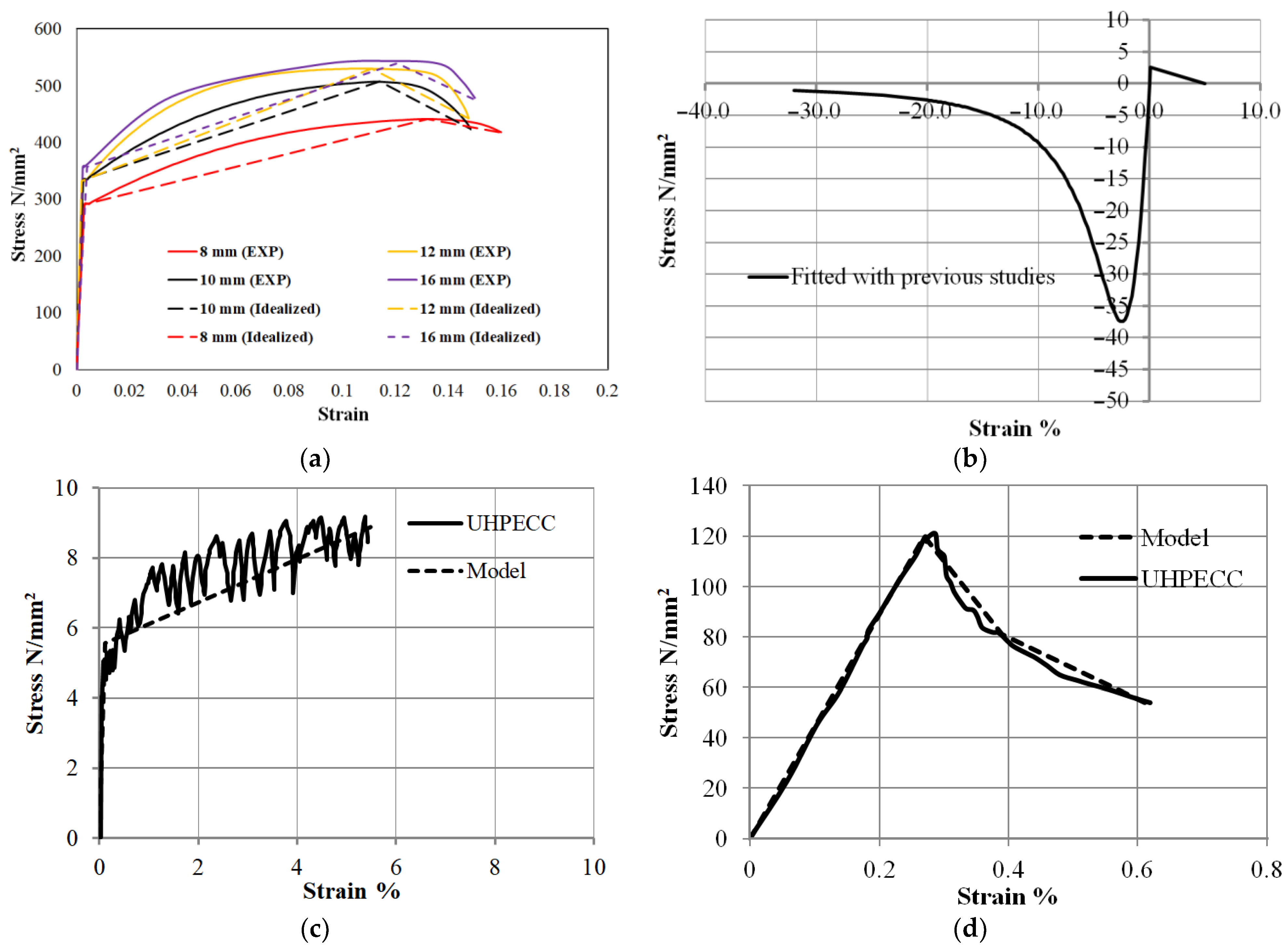 Buildings 14 02823 g002a