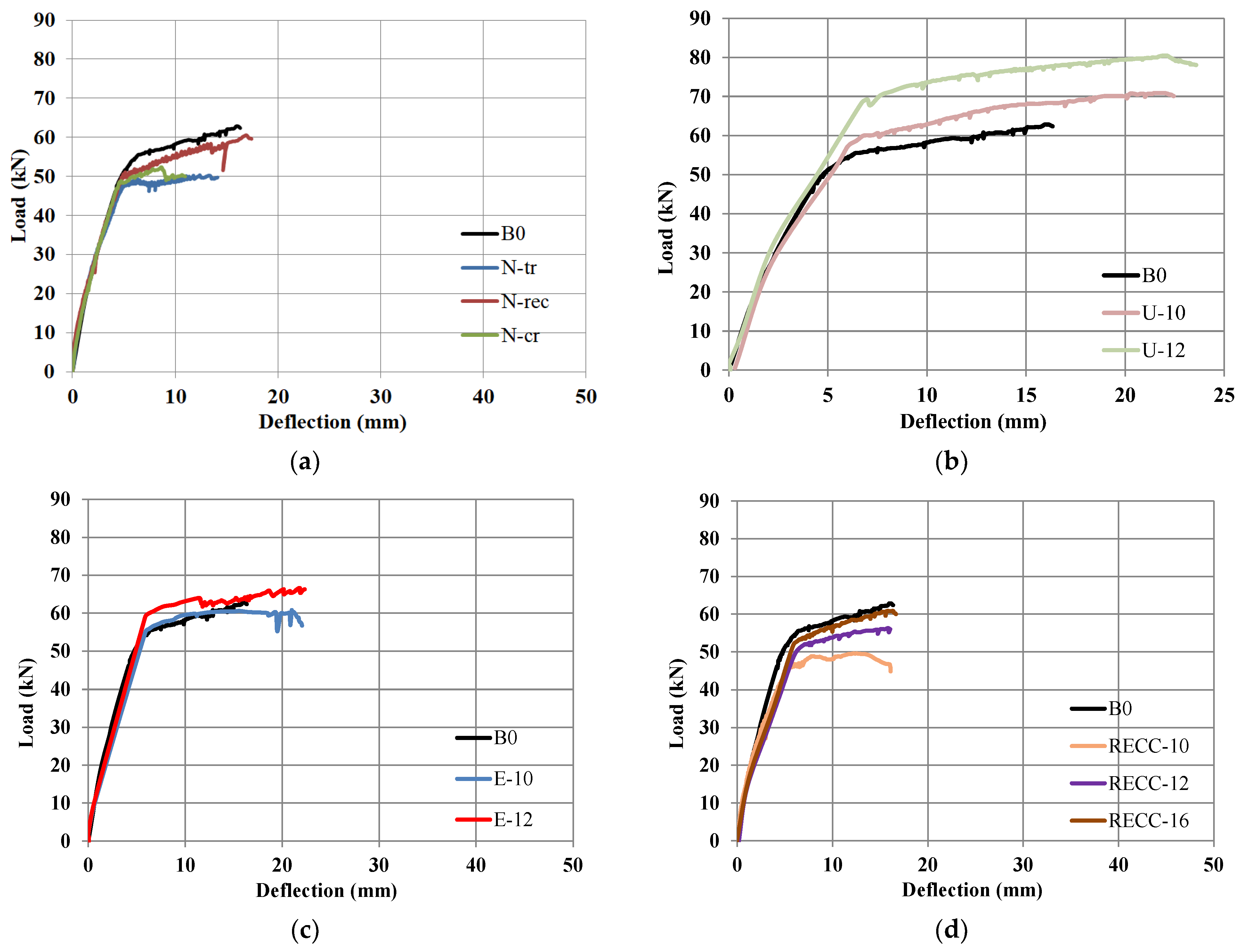 Buildings 14 02823 g009