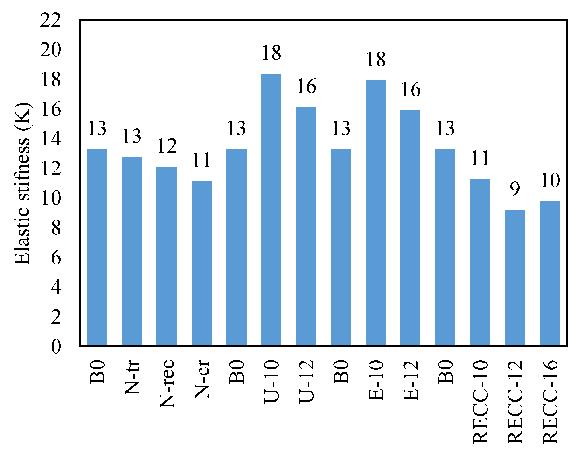 Buildings 14 02823 g011