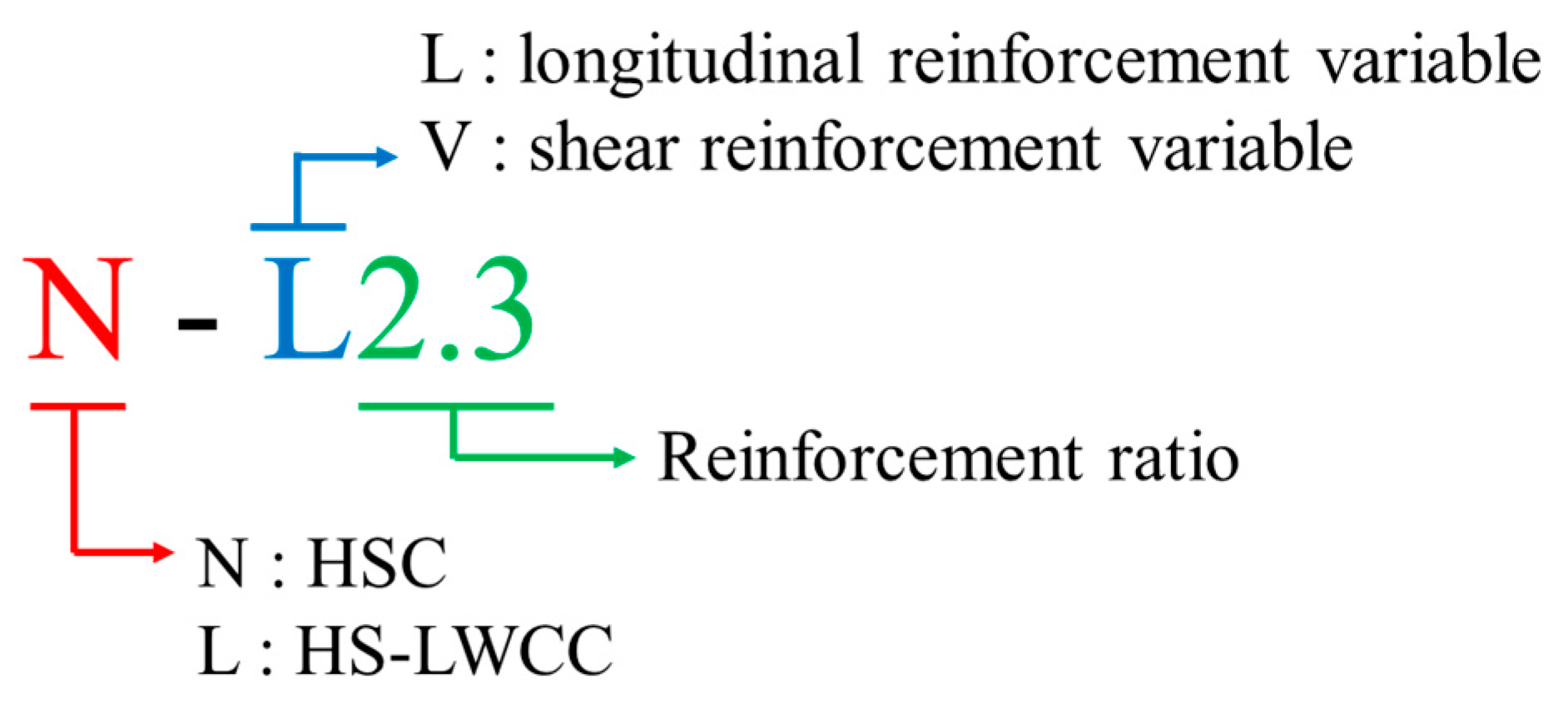 Buildings 14 02824 g003