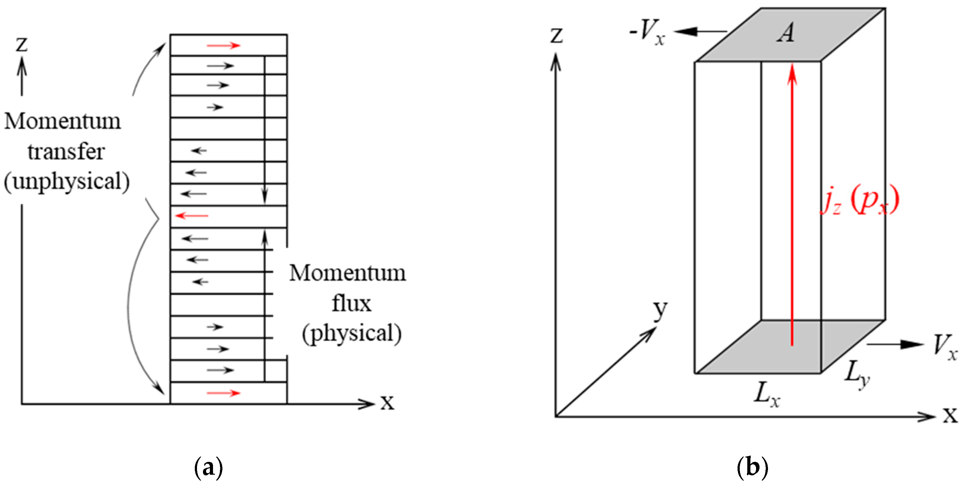 Buildings 14 02827 g003