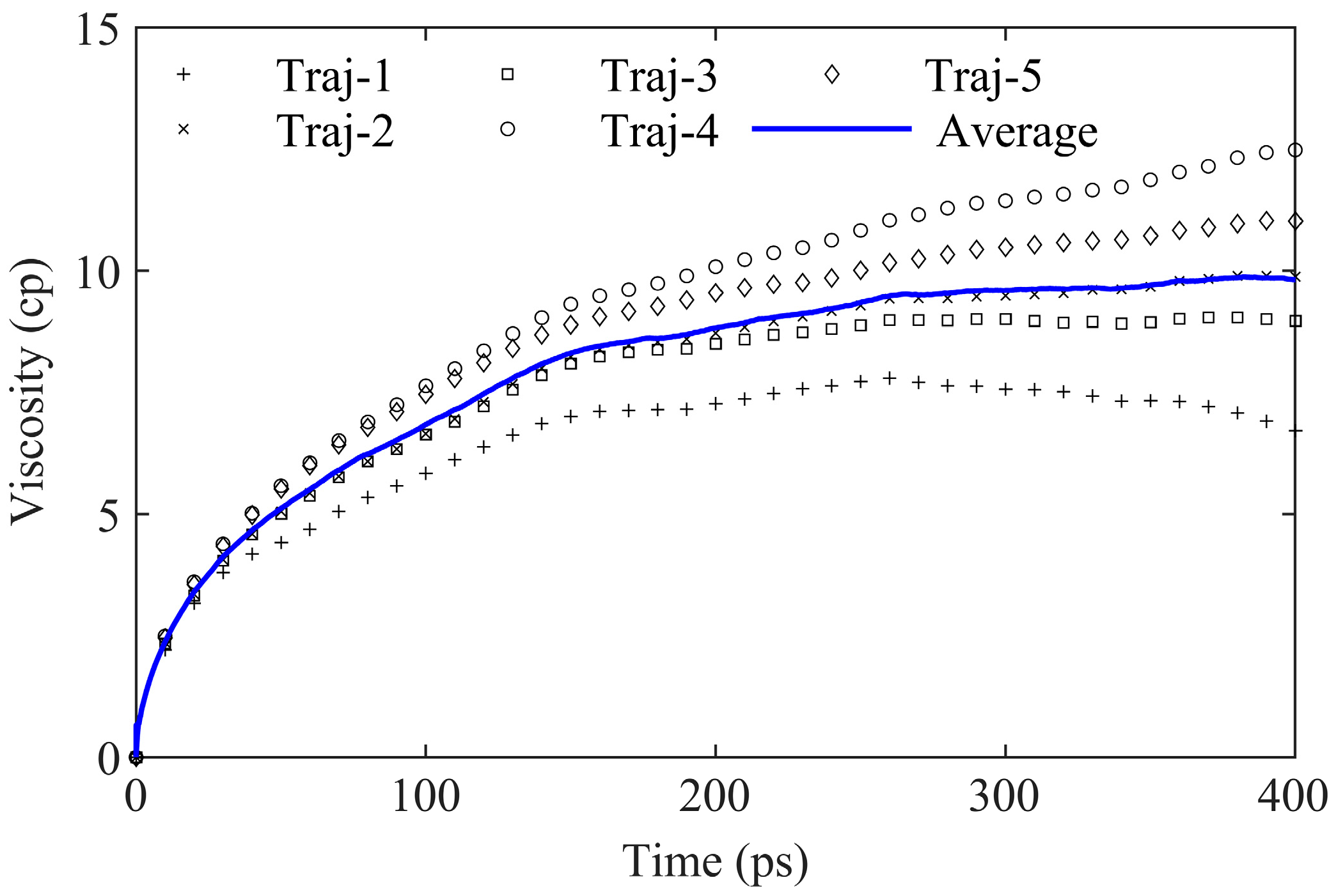 Buildings 14 02827 g007