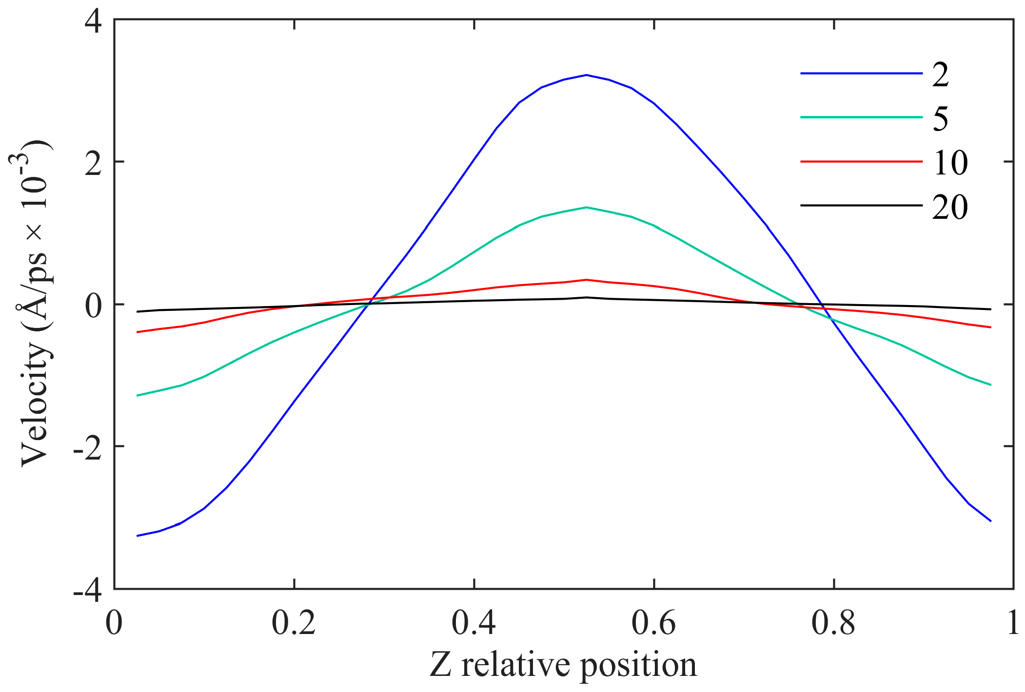 Buildings 14 02827 g014
